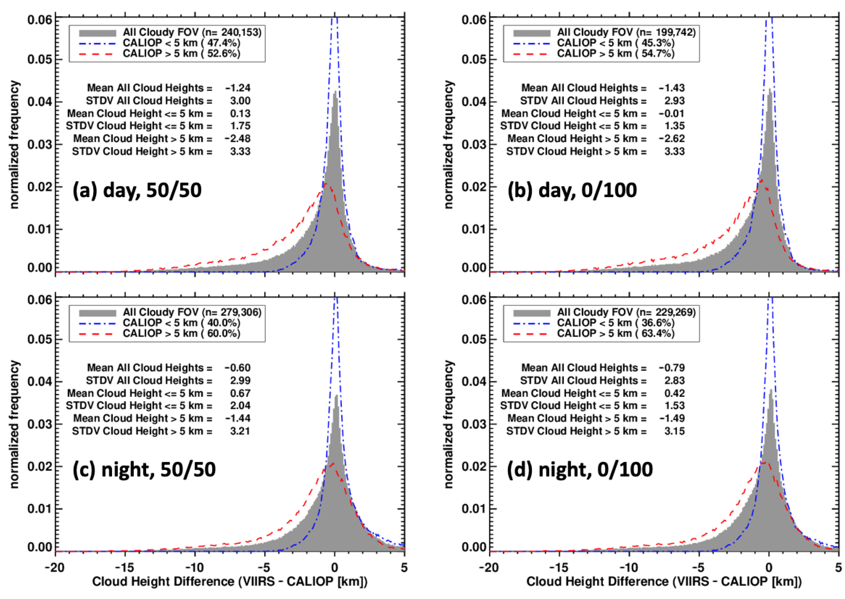 Remotesensing 15 01349 g009 Remotesensing 15 01349 g009
