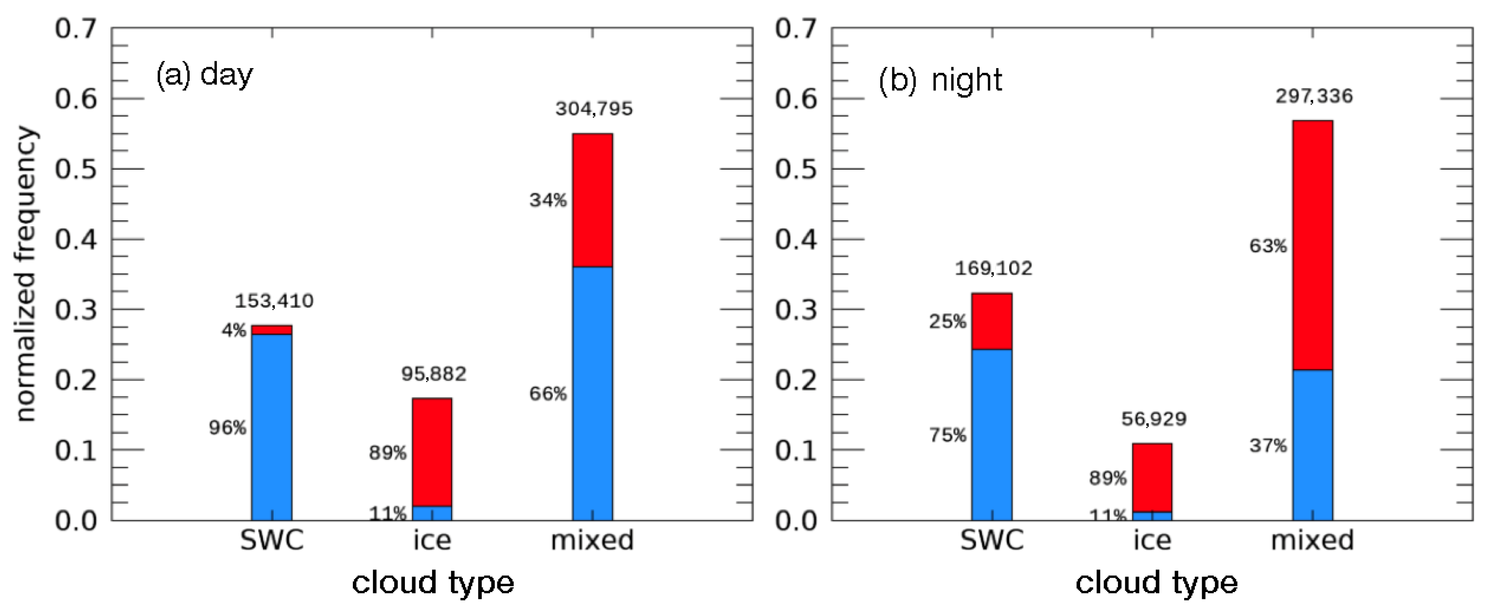 Remotesensing 15 01349 g013 Remotesensing 15 01349 g013