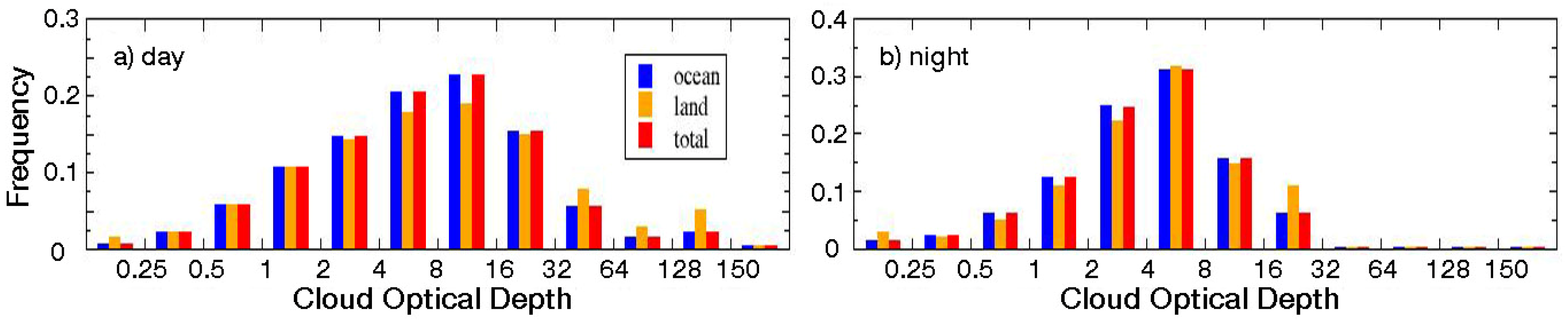Remotesensing 15 01349 g014 Remotesensing 15 01349 g014