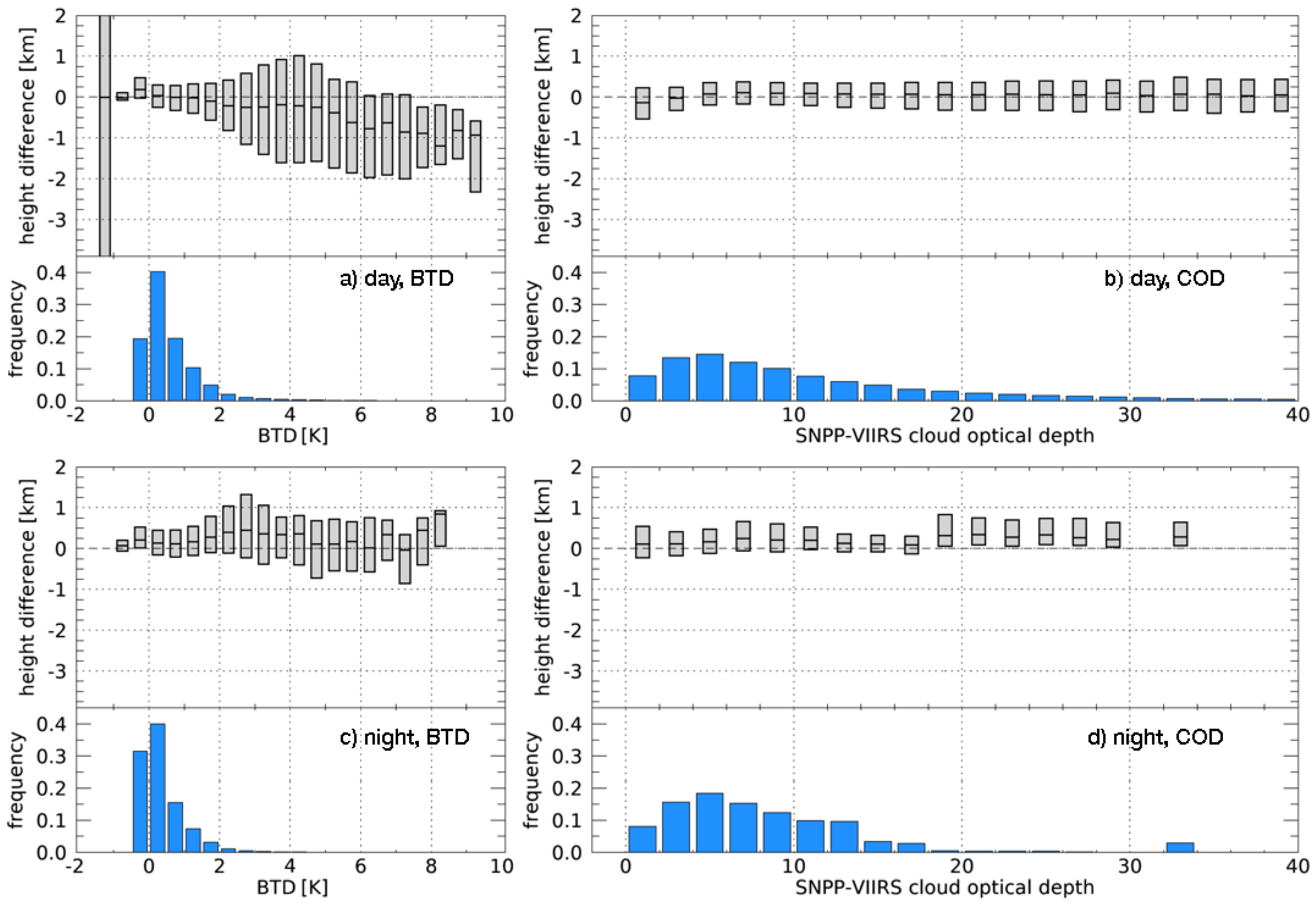 Remotesensing 15 01349 g015 Remotesensing 15 01349 g015