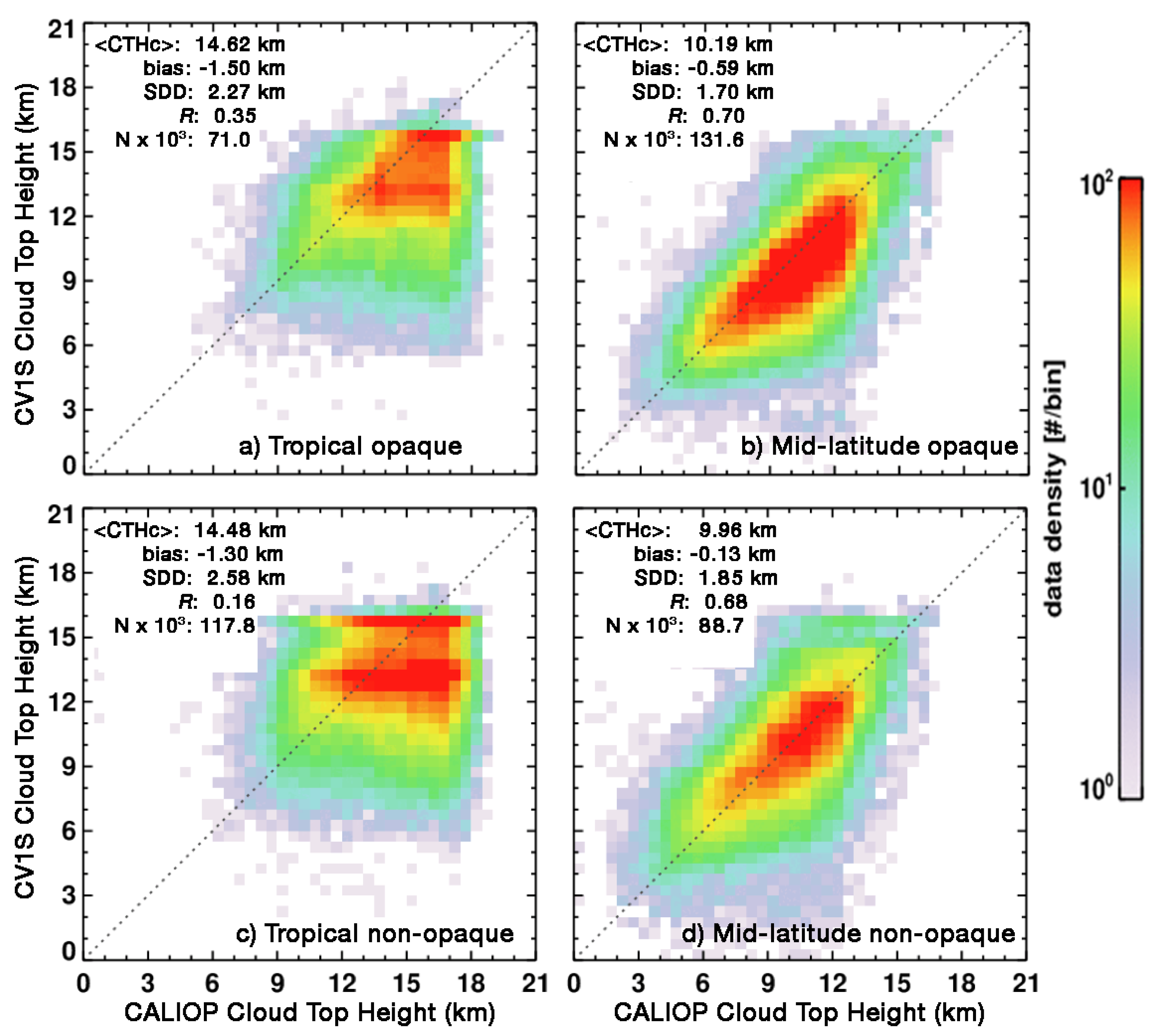 Remotesensing 15 01349 g016 Remotesensing 15 01349 g016