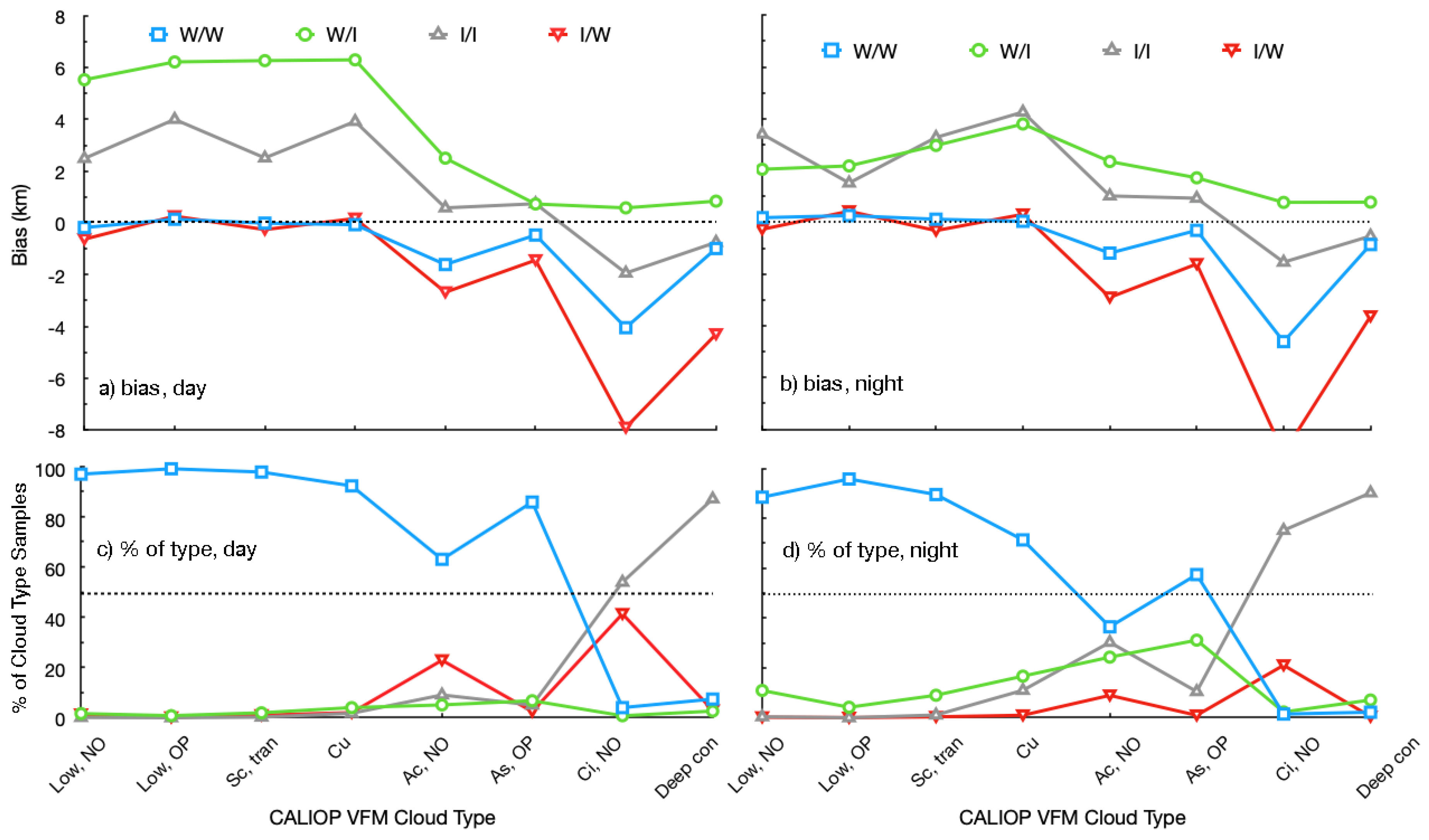 Remotesensing 15 01349 g020 Remotesensing 15 01349 g020