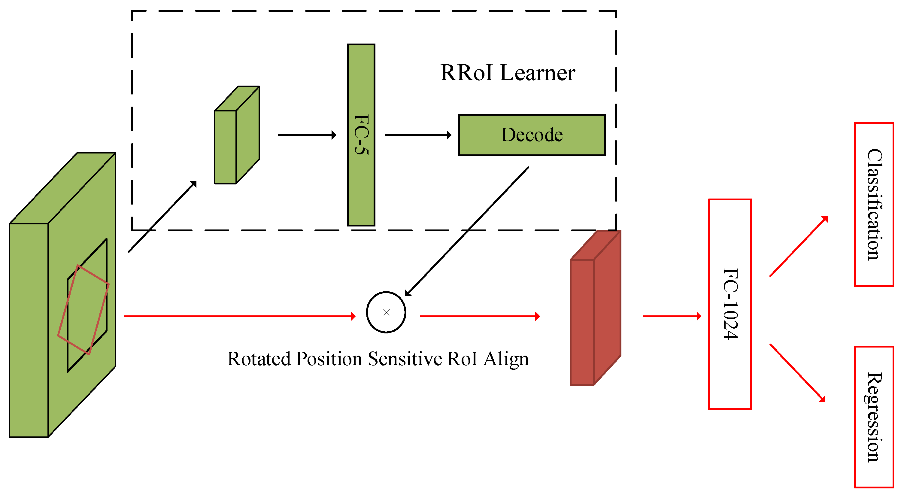 Remotesensing 15 01350 g008