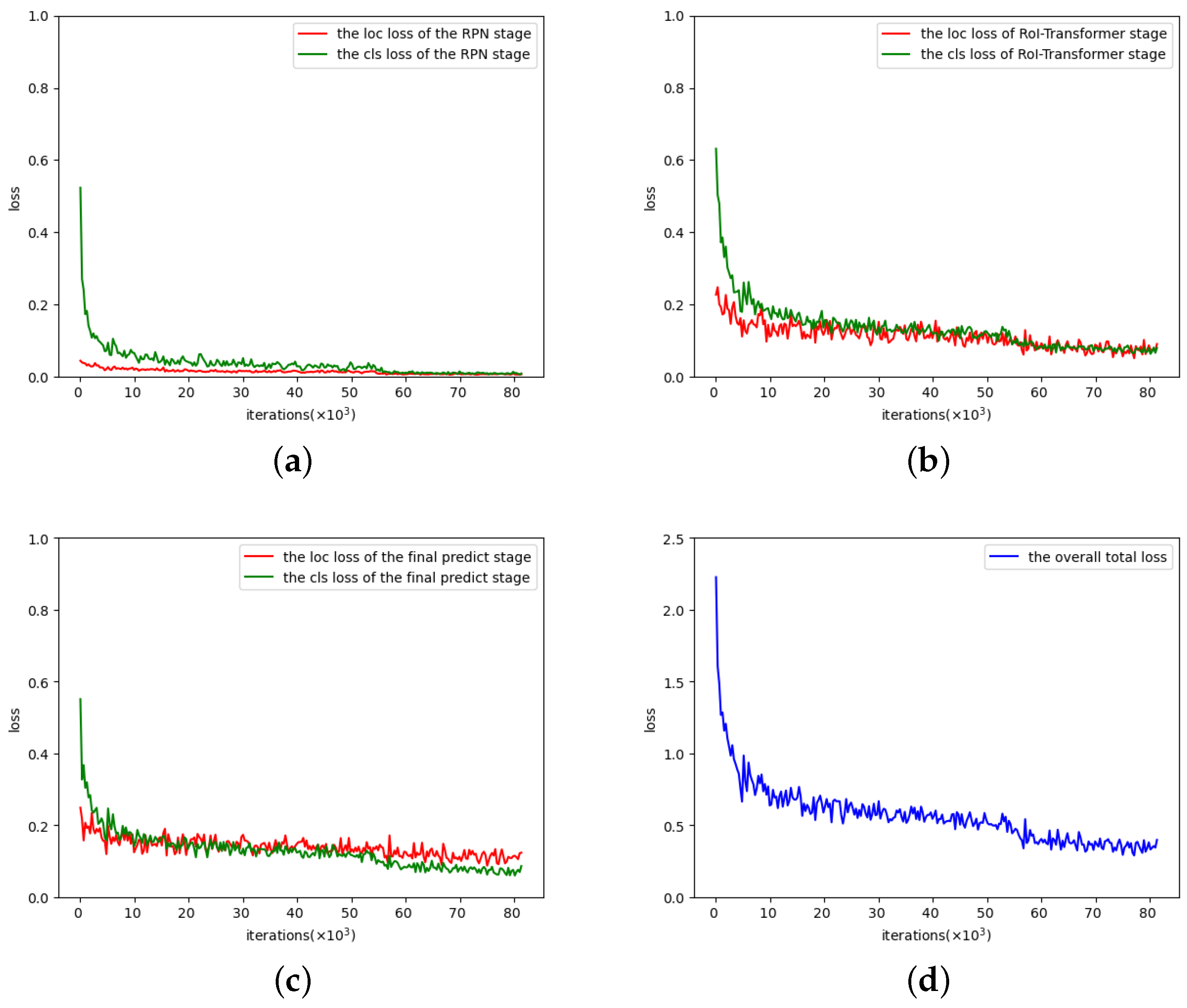 Remotesensing 15 01350 g010