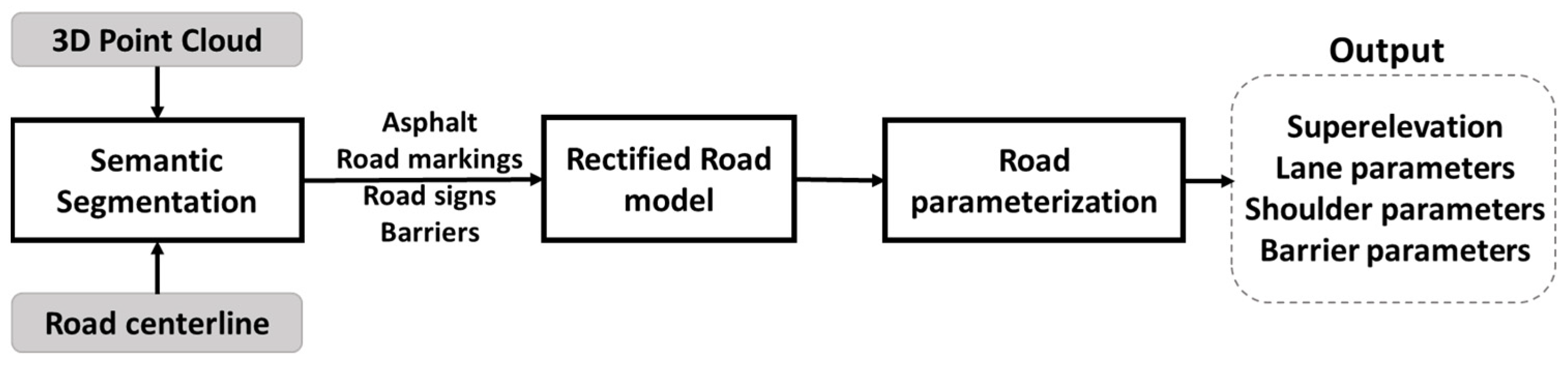 Remotesensing 15 01351 g001 Remotesensing 15 01351 g001