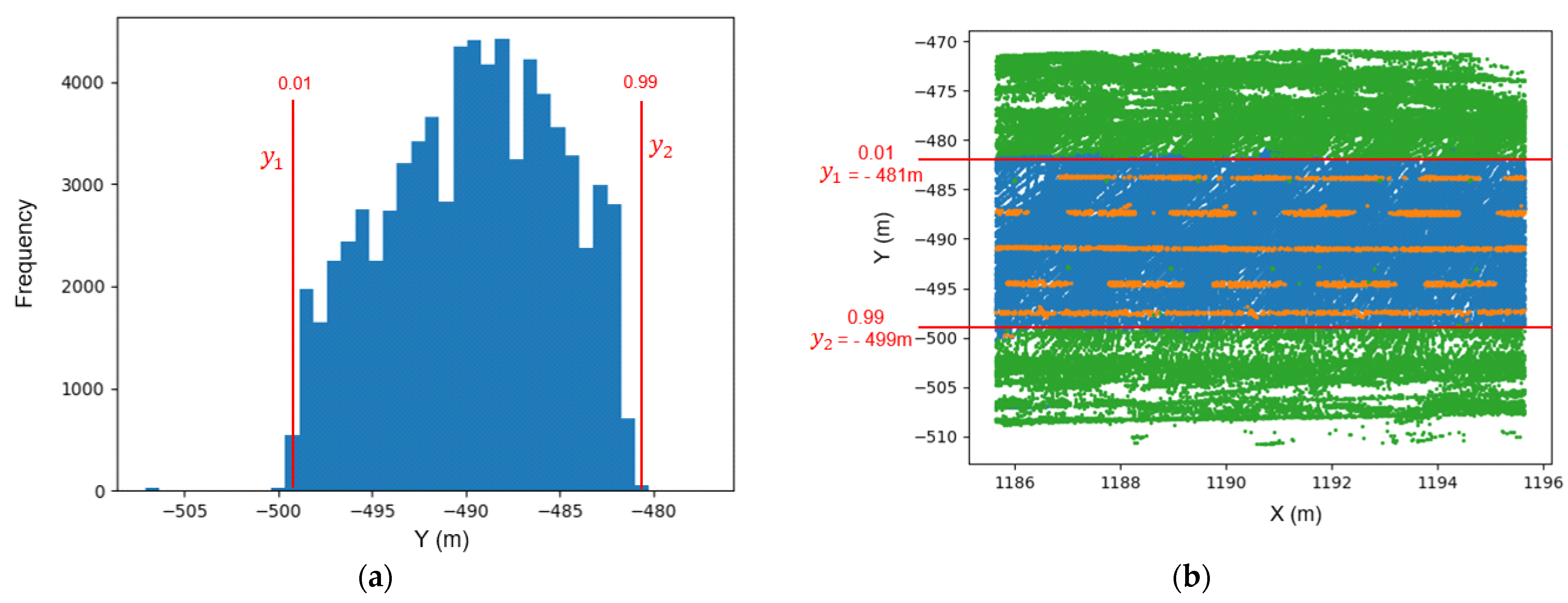 Remotesensing 15 01351 g010 Remotesensing 15 01351 g010