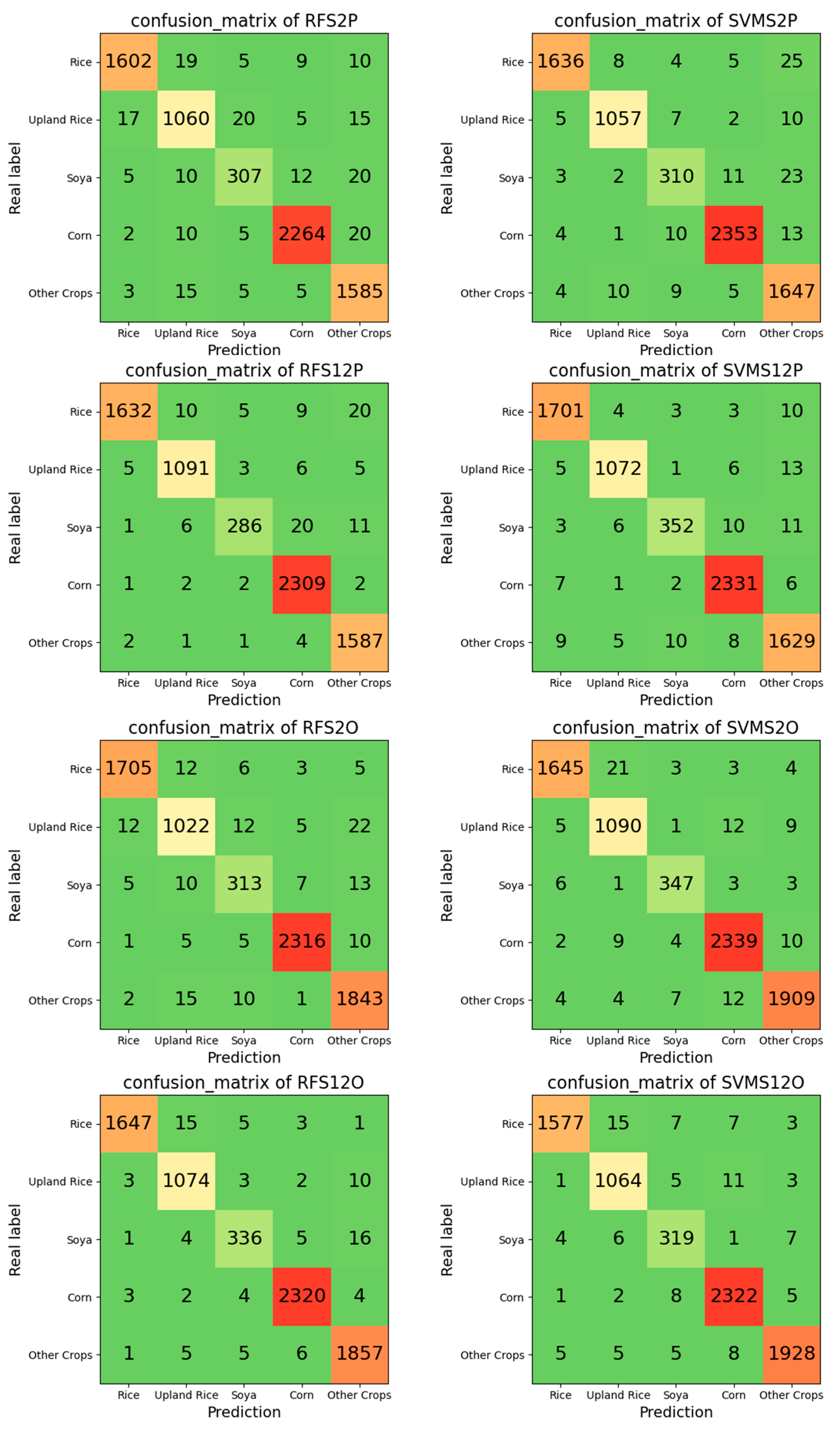 Remotesensing 15 01353 g008