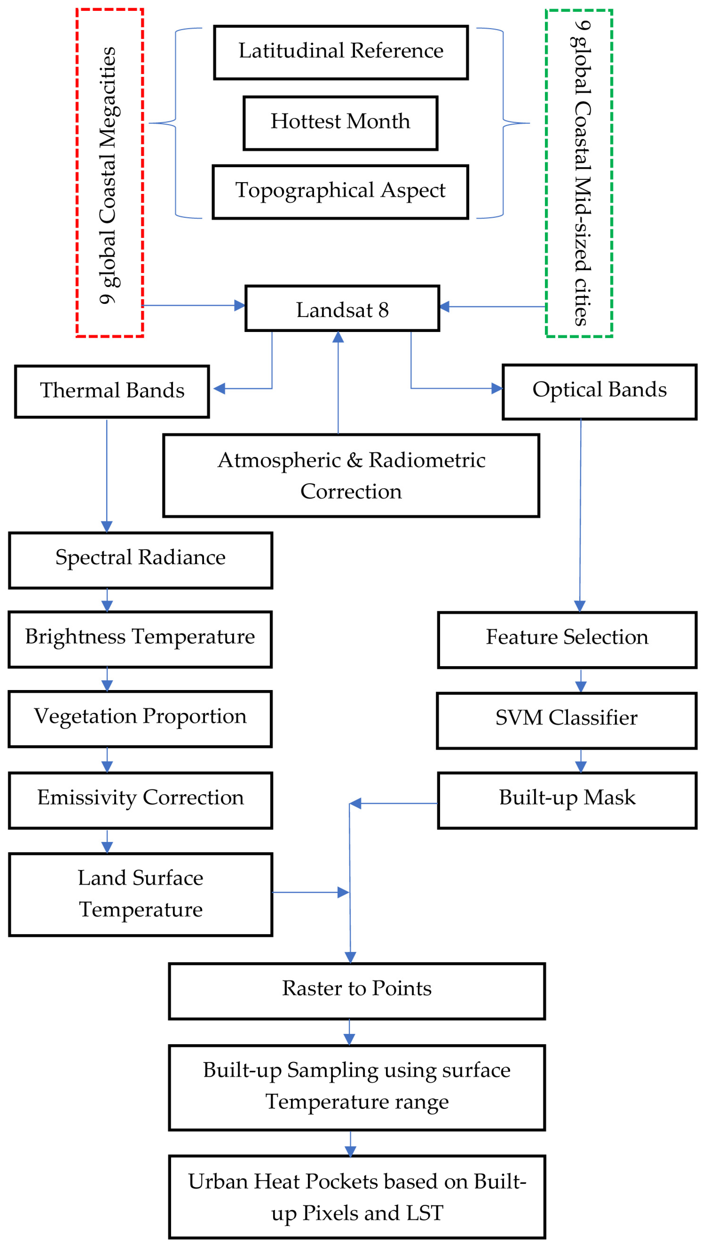 Remotesensing 15 01355 g002
