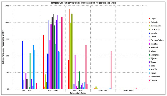 Remotesensing 15 01355 g006