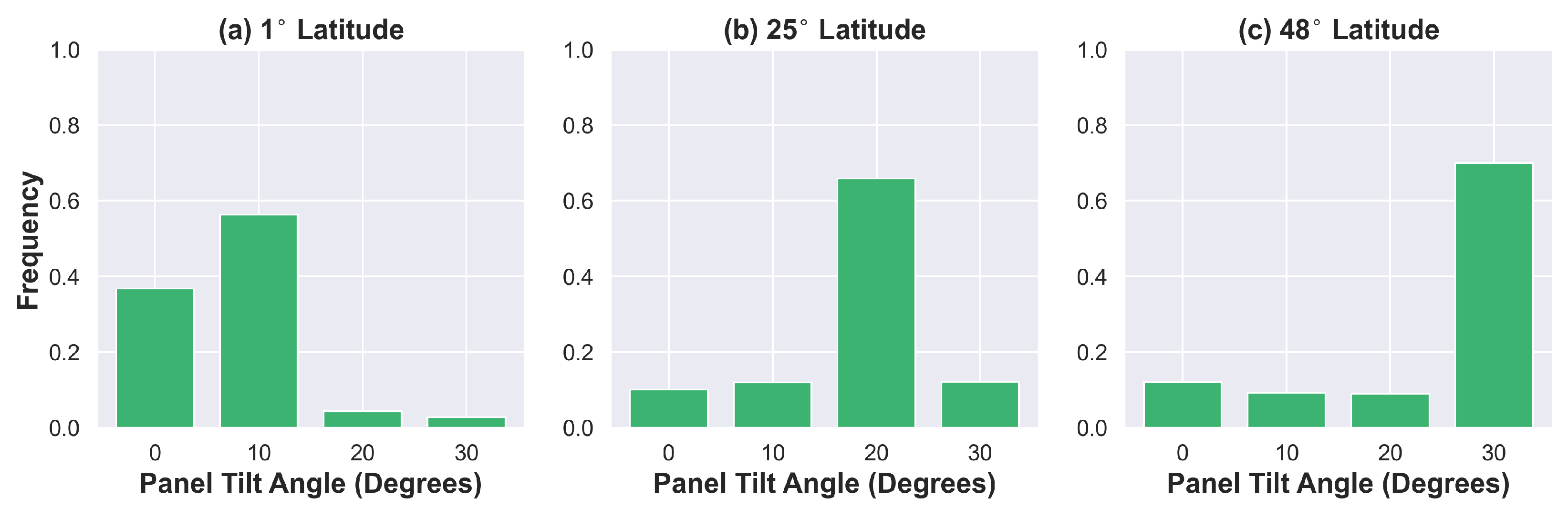 Remotesensing 15 01356 g010 Remotesensing 15 01356 g010