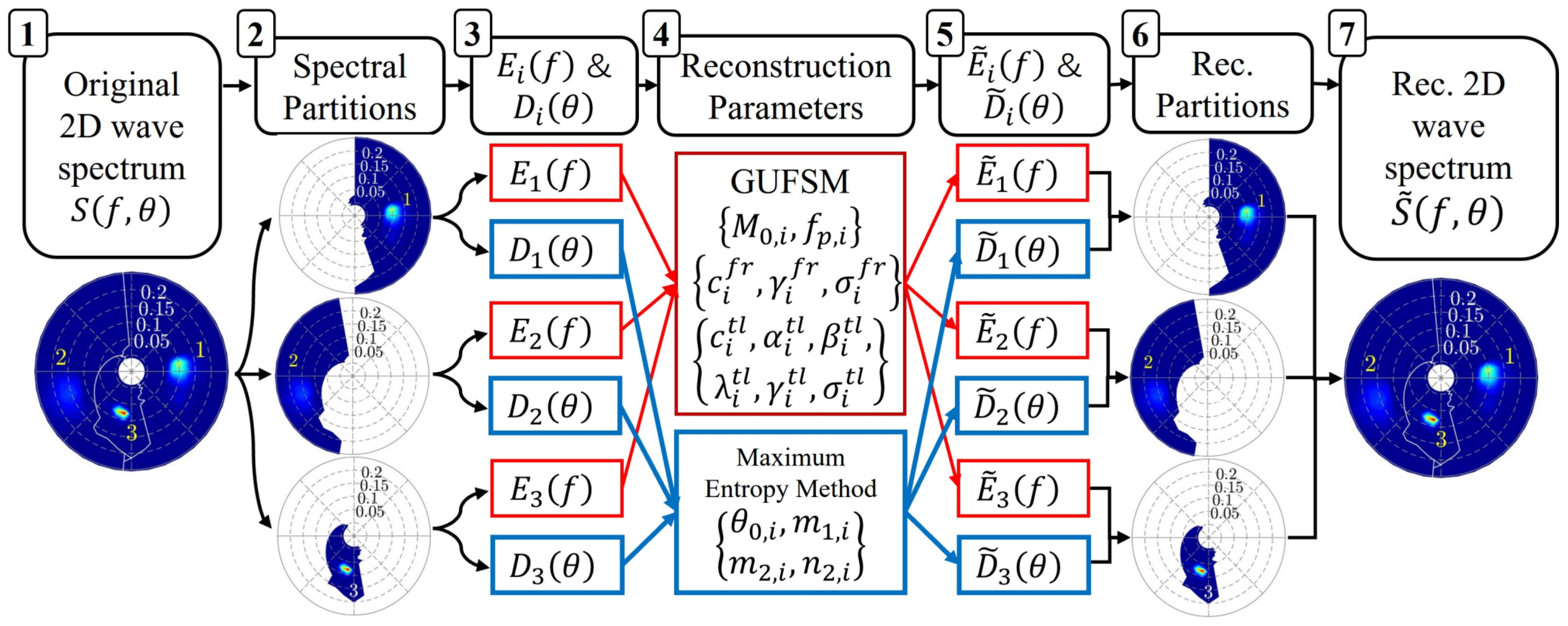 Remotesensing 15 01360 g001