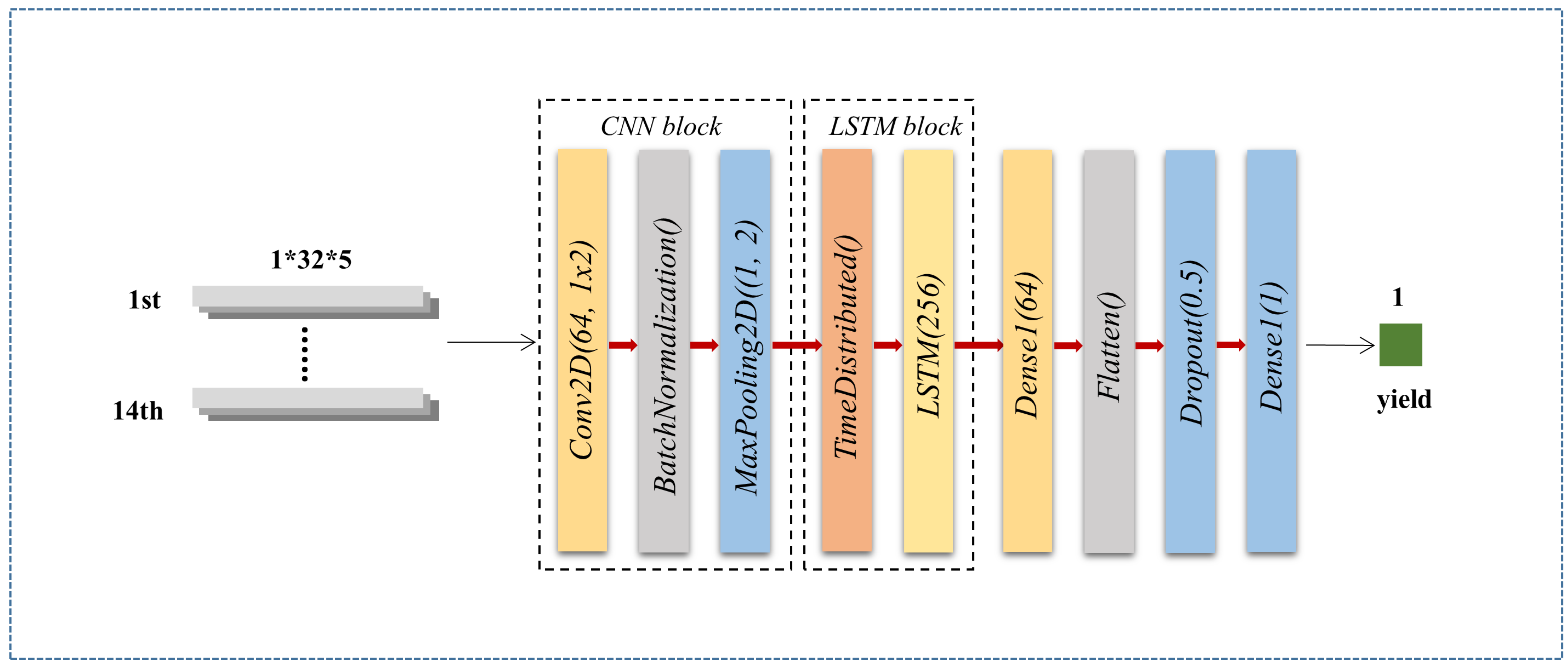 Remotesensing 15 01361 g003 Remotesensing 15 01361 g003