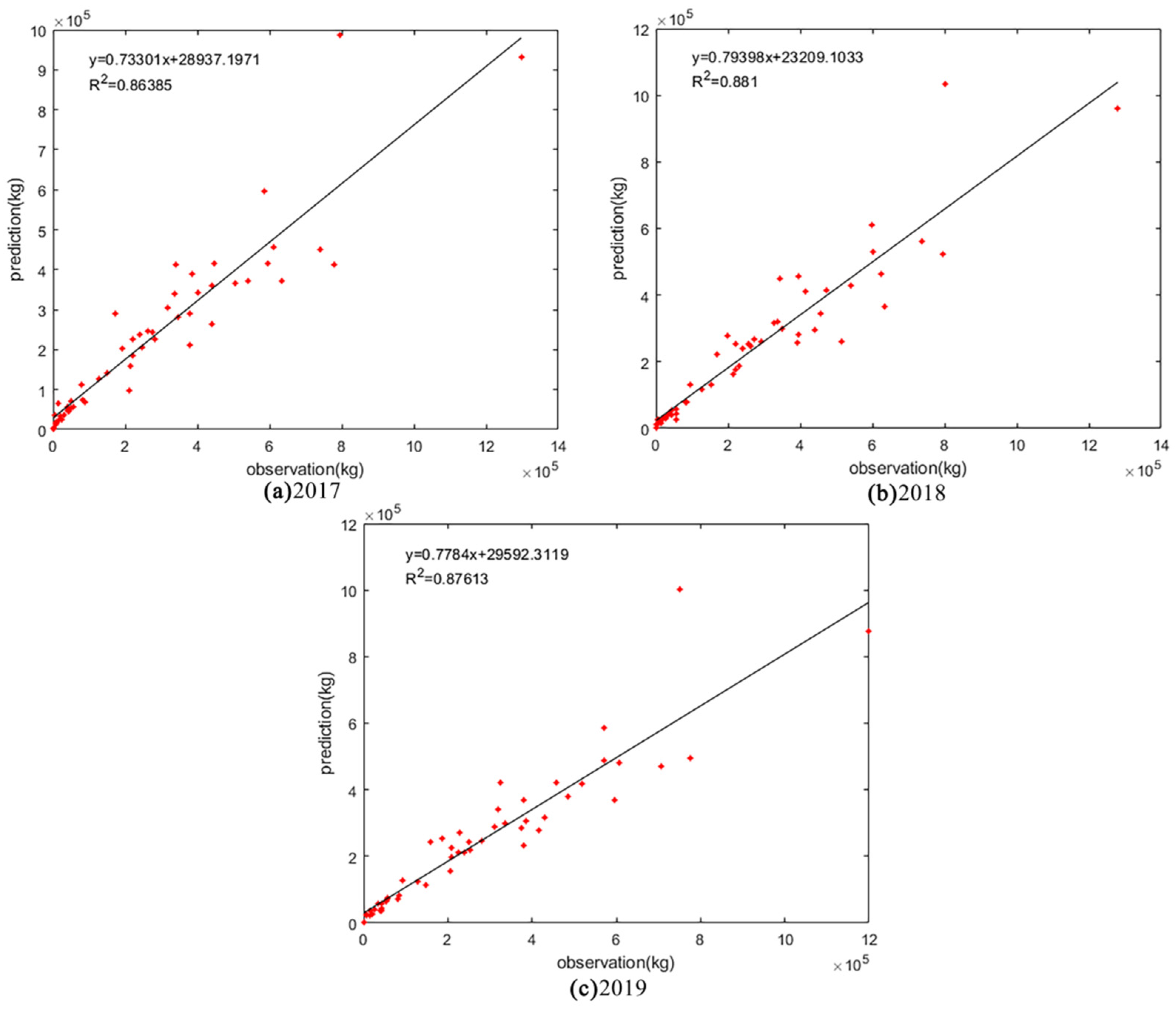 Remotesensing 15 01361 g007 Remotesensing 15 01361 g007