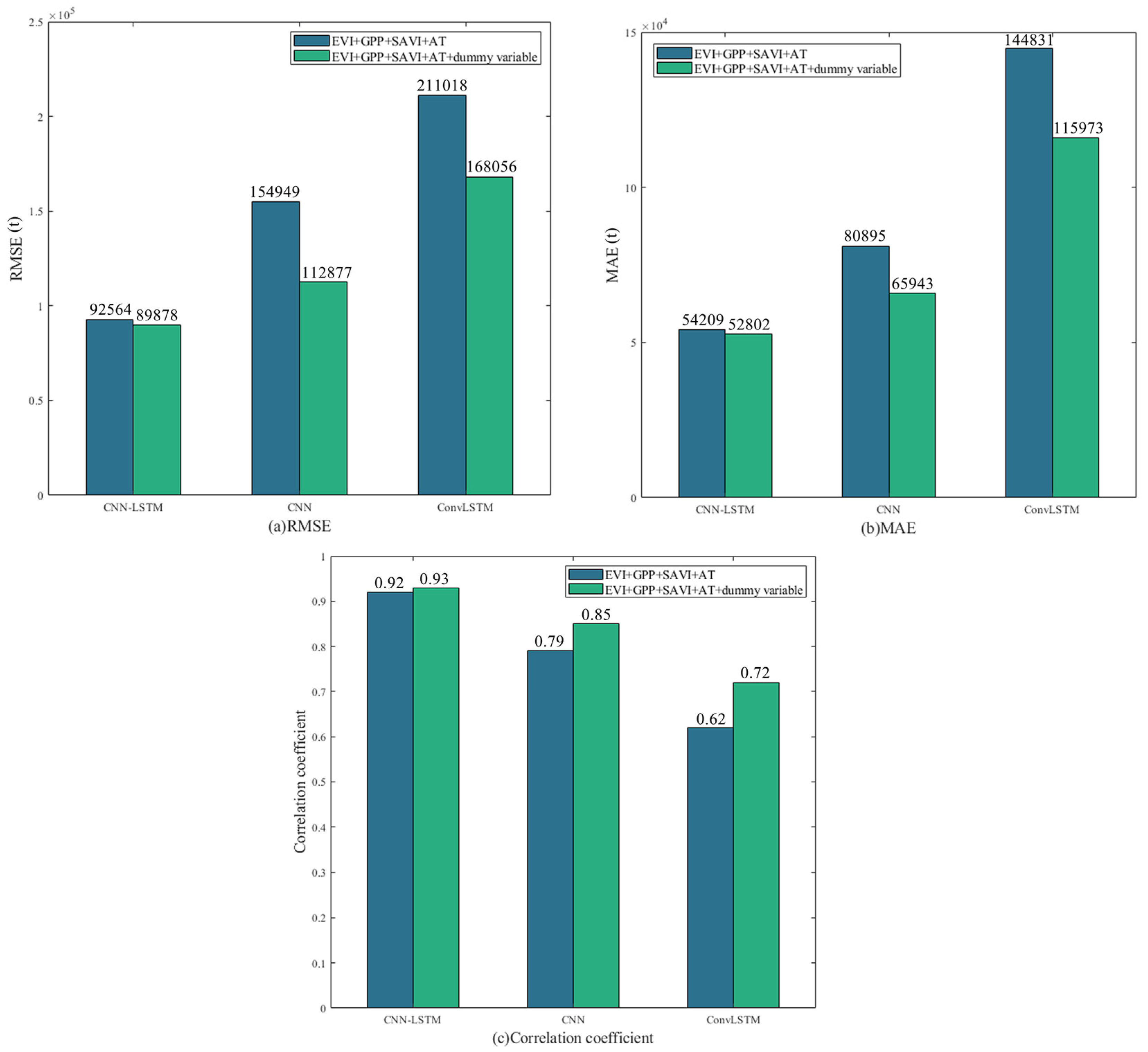 Remotesensing 15 01361 g008 Remotesensing 15 01361 g008