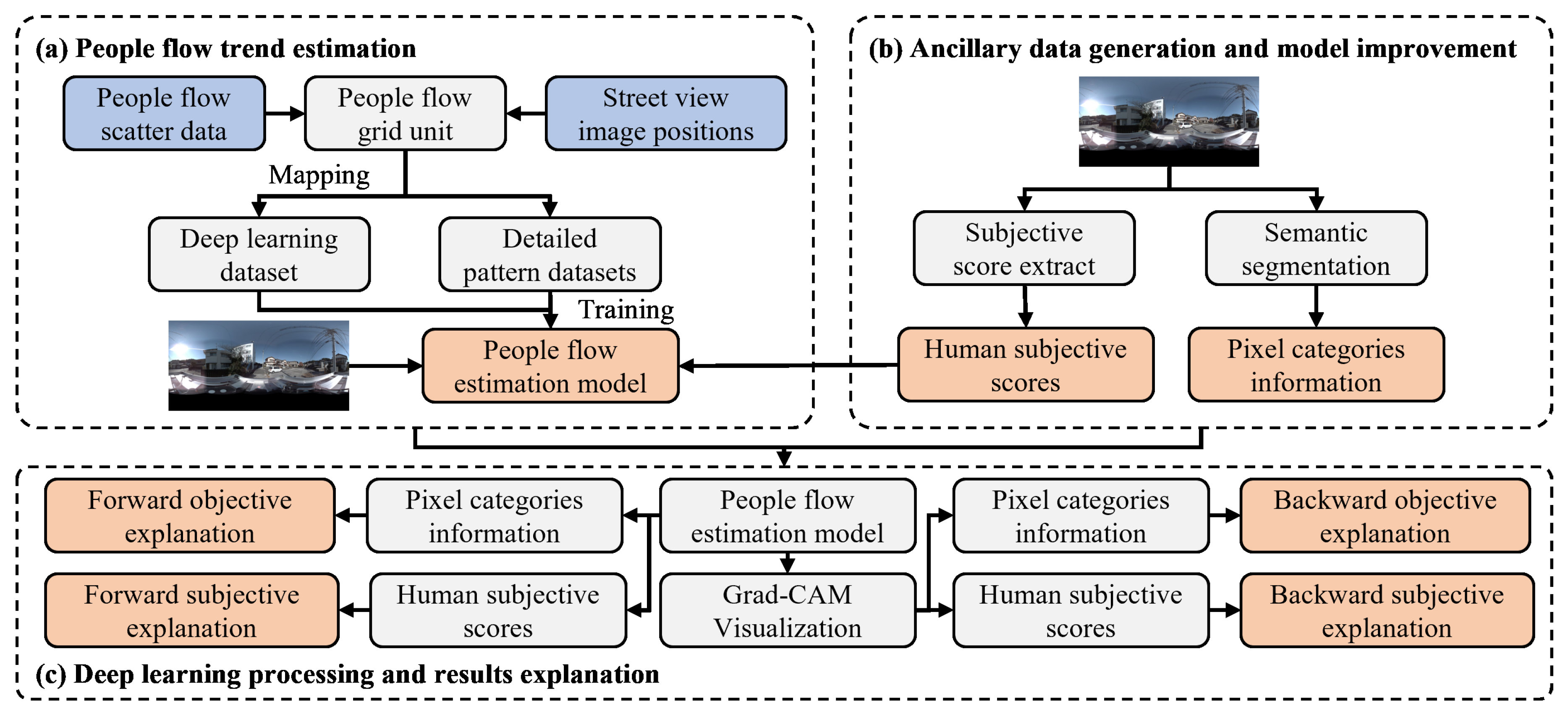 Remotesensing 15 01362 g001