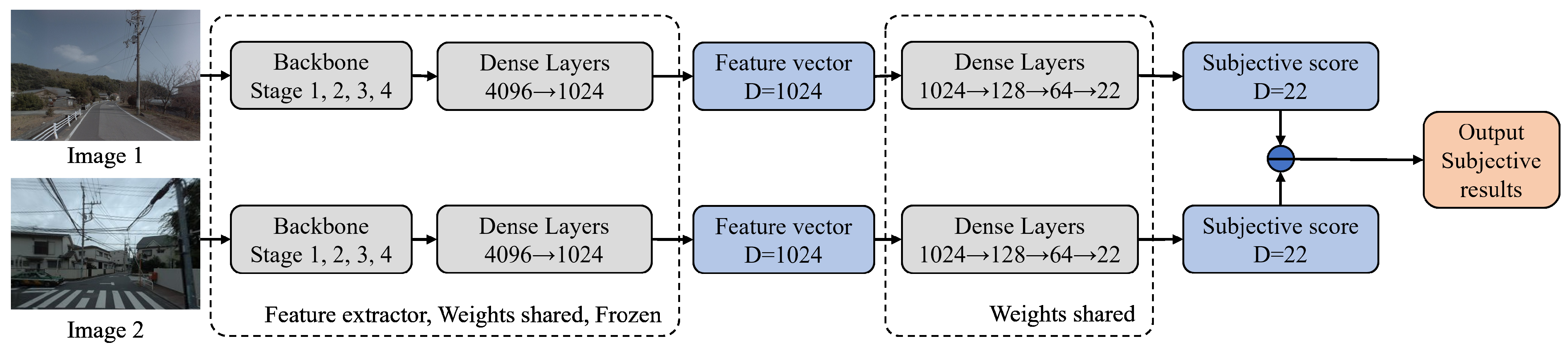 Remotesensing 15 01362 g007