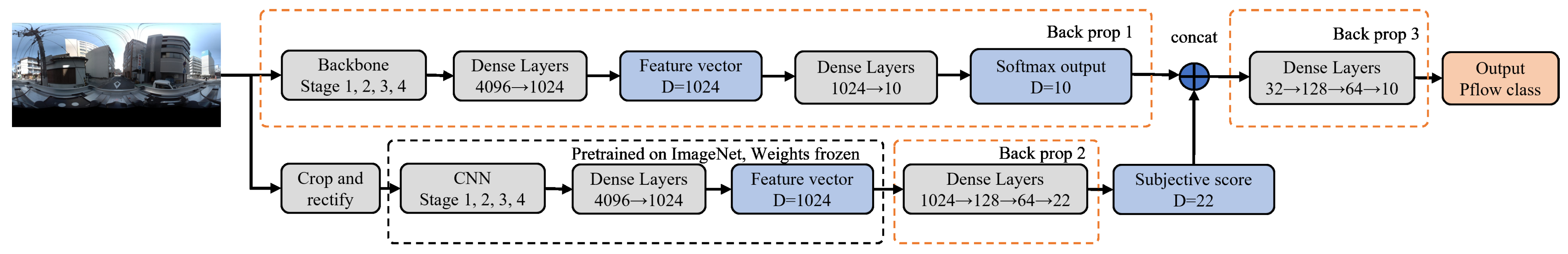 Remotesensing 15 01362 g008