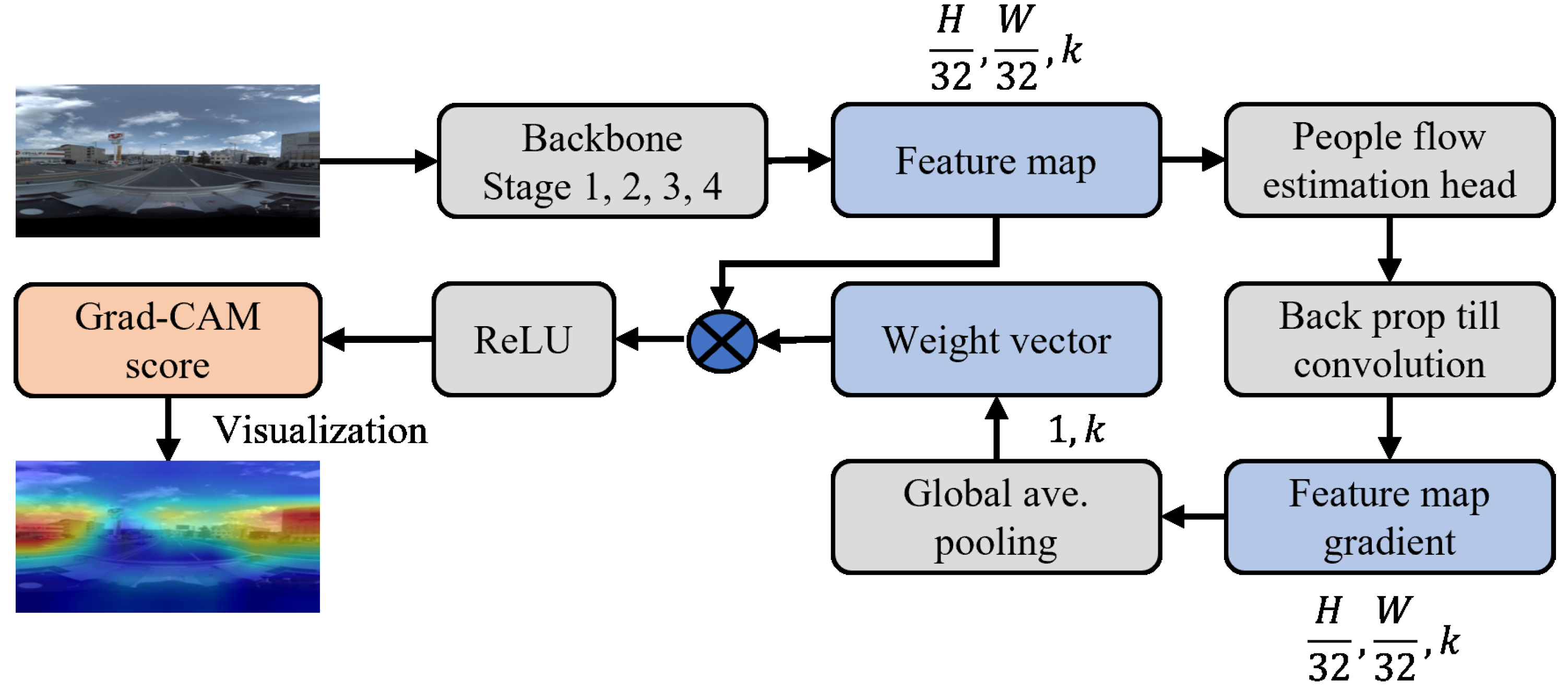 Remotesensing 15 01362 g009