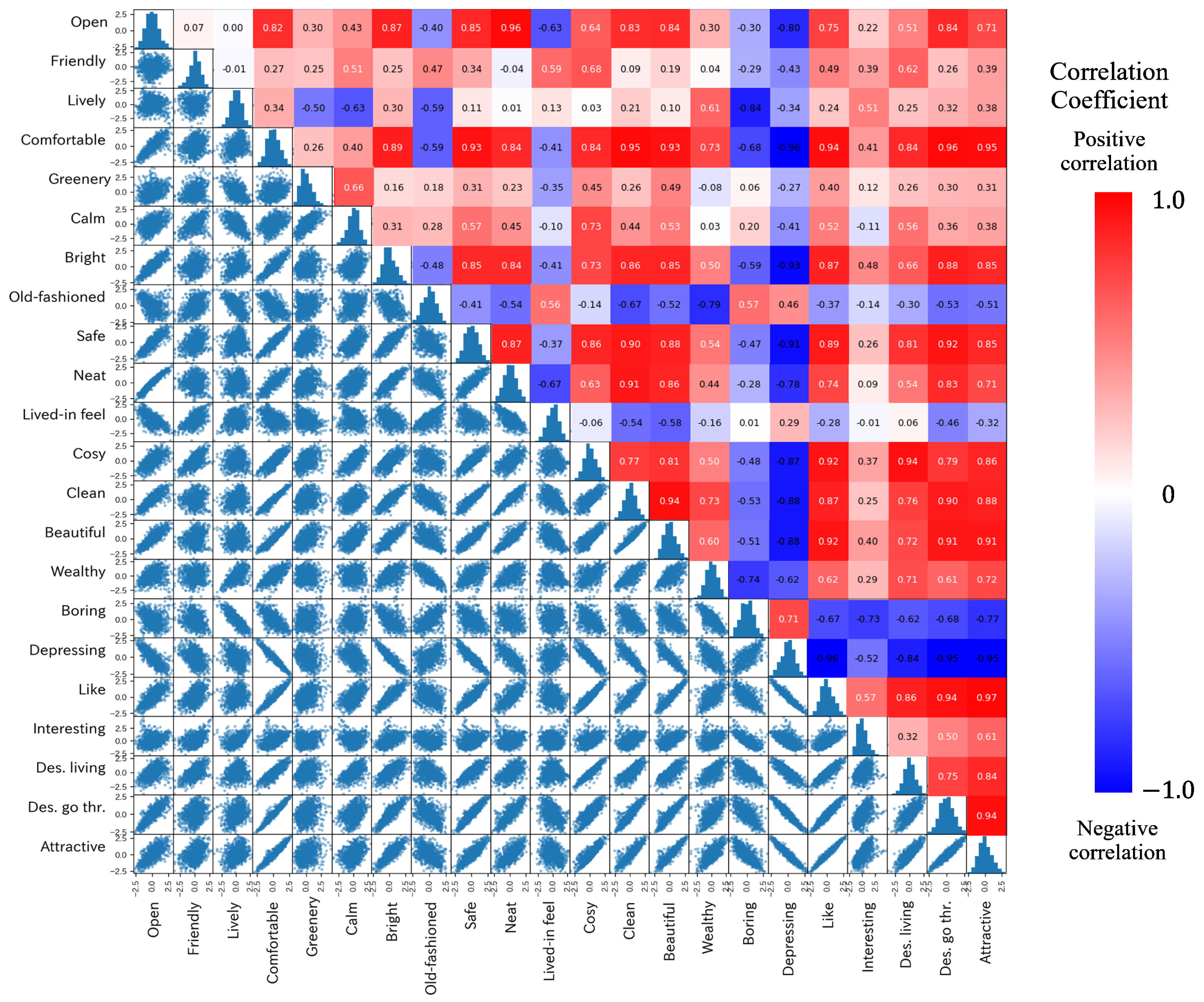 Remotesensing 15 01362 g014
