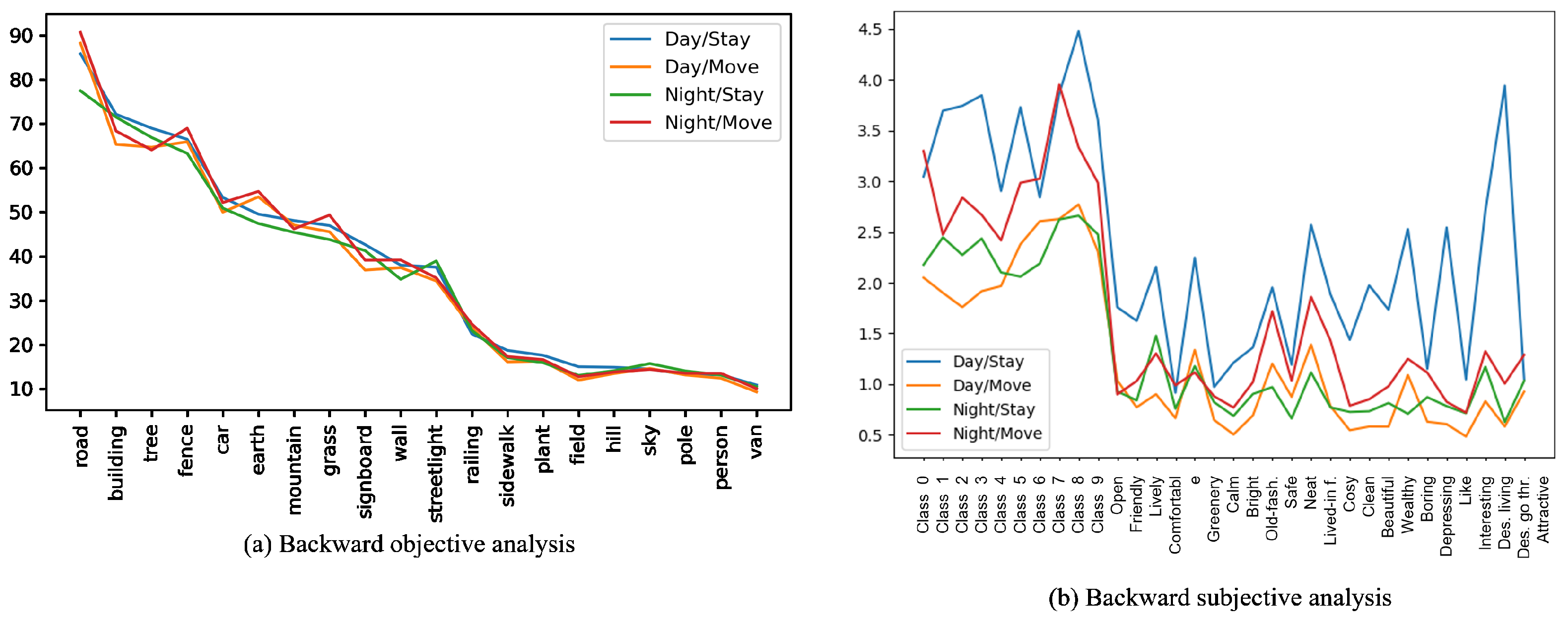 Remotesensing 15 01362 g018