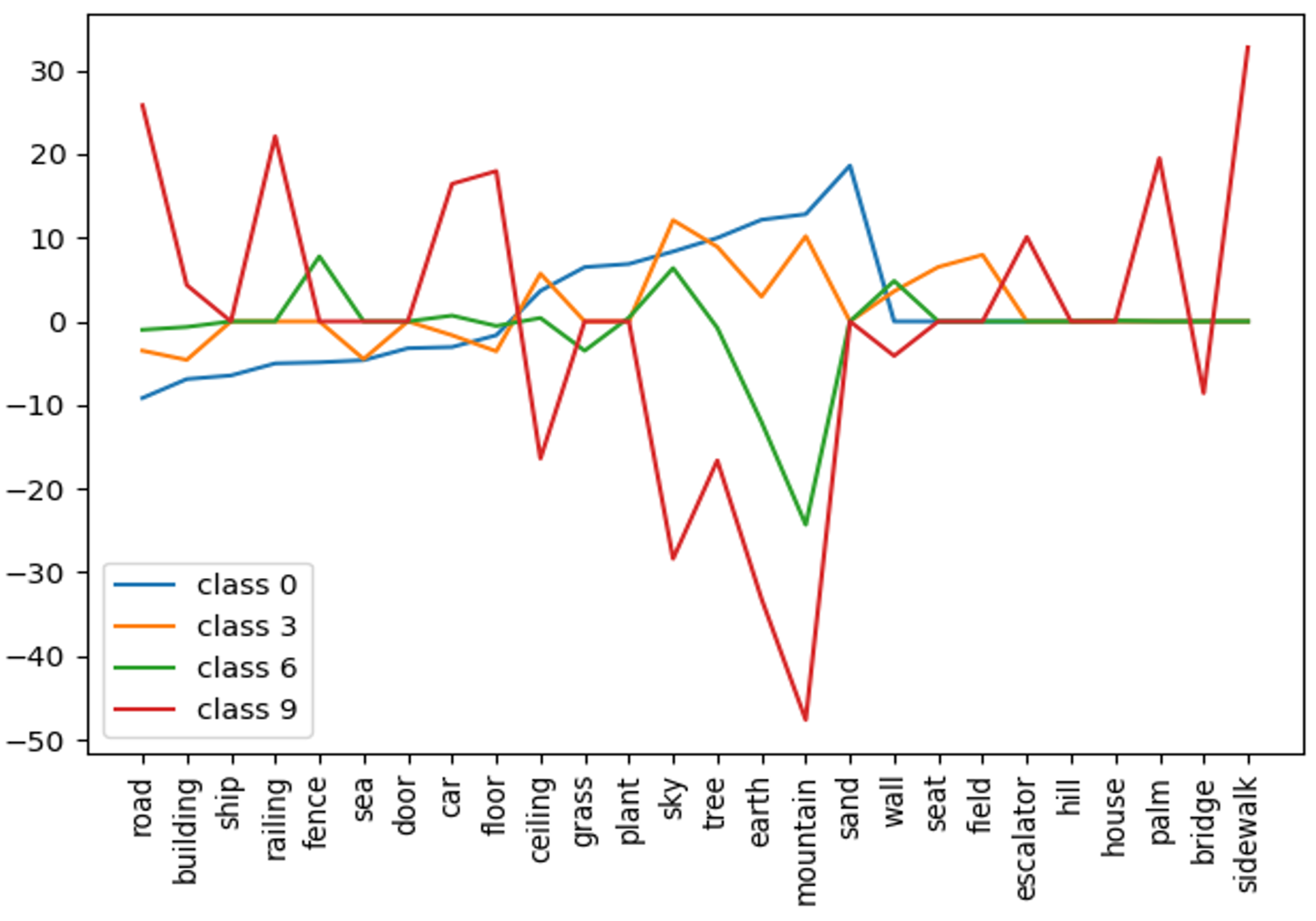 Remotesensing 15 01362 g019