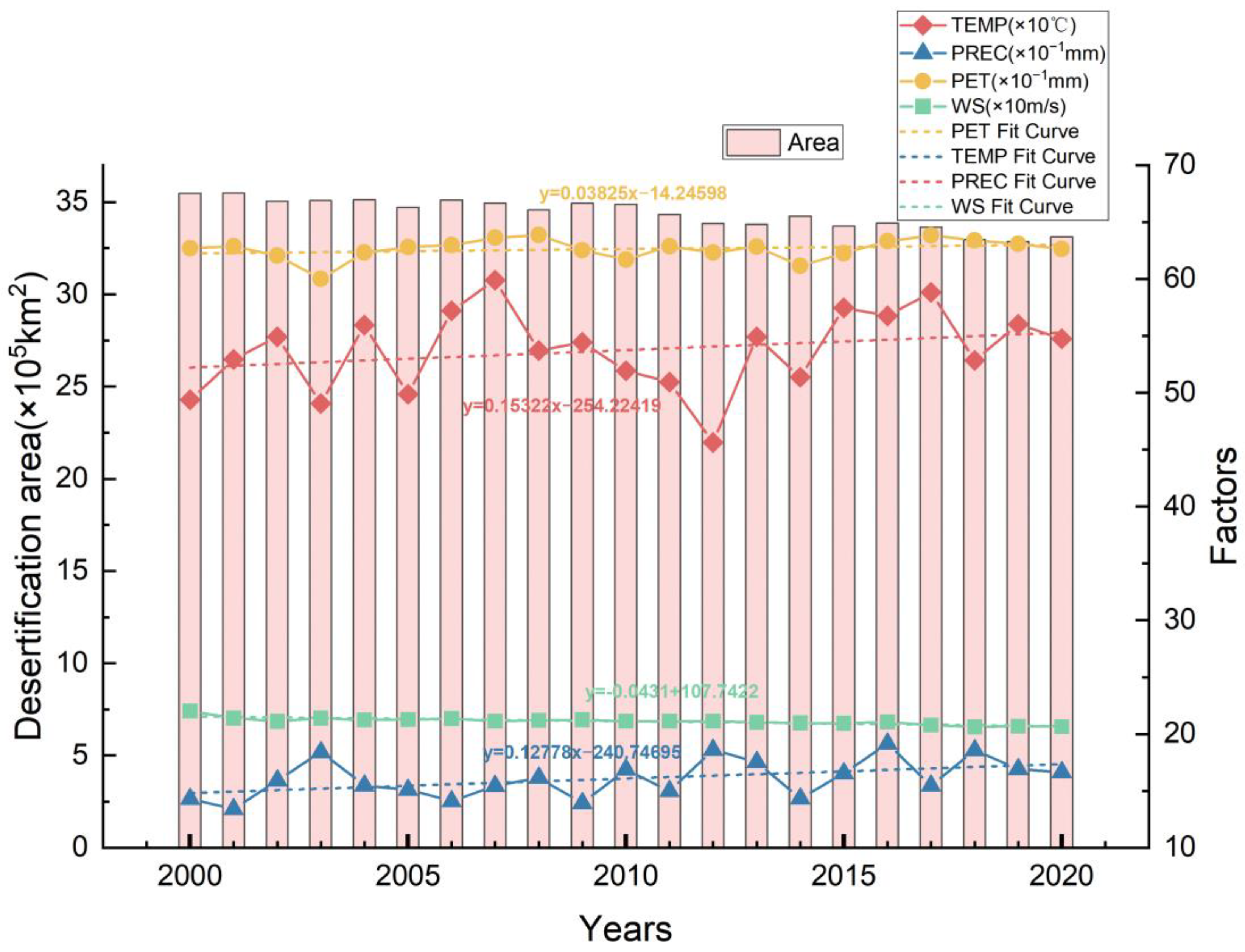 Remotesensing 15 01368 g010 Remotesensing 15 01368 g010