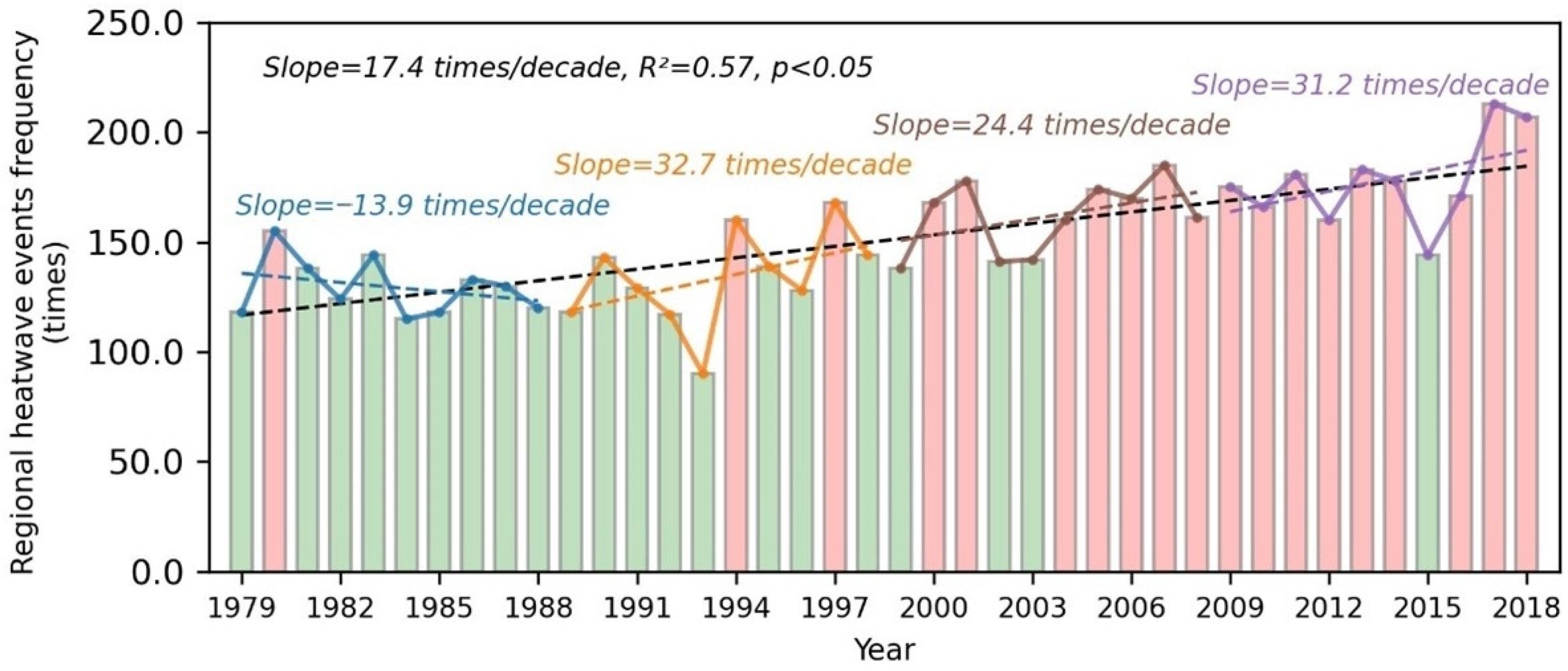 Remotesensing 15 01369 g003