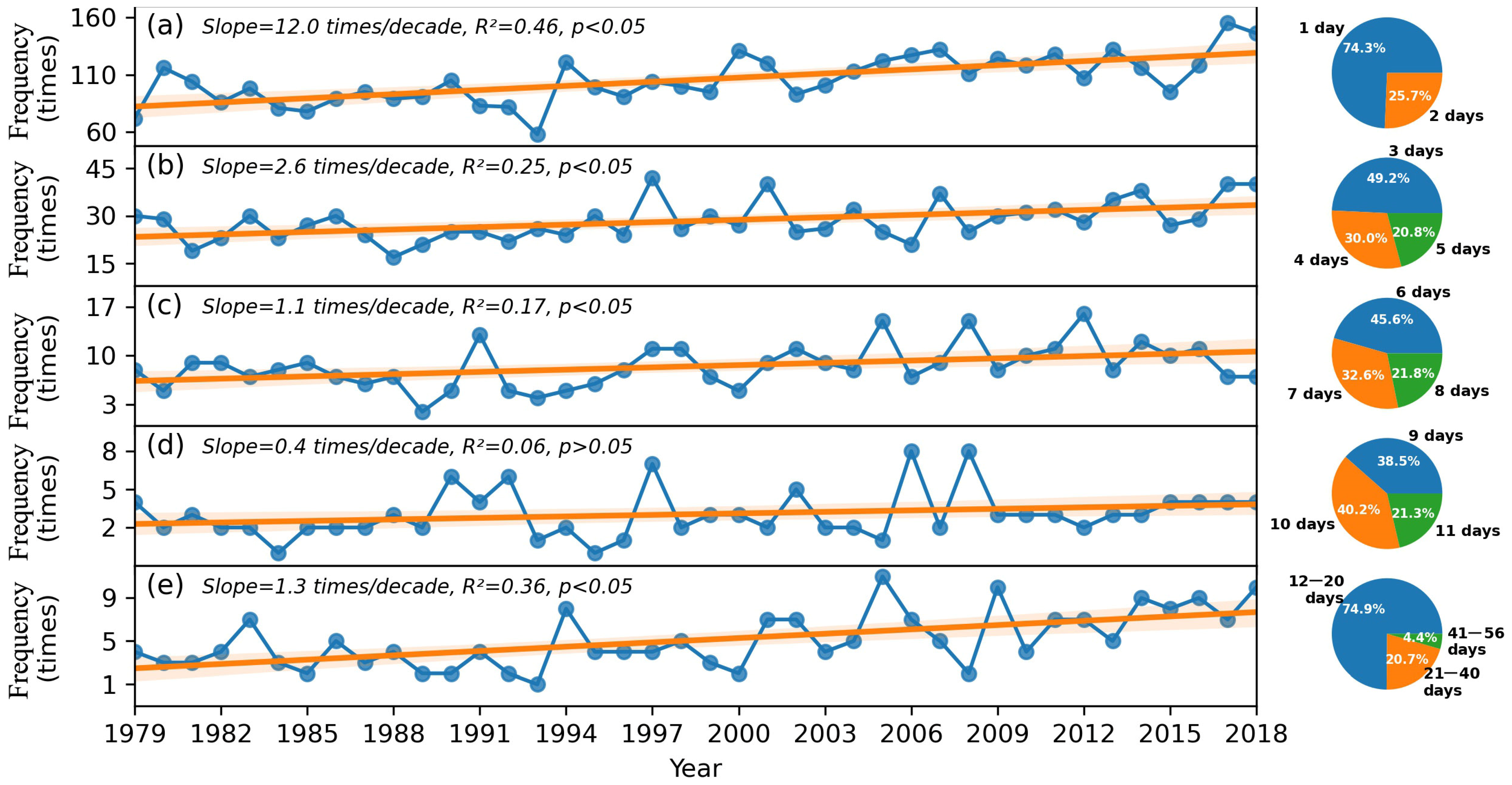 Remotesensing 15 01369 g004