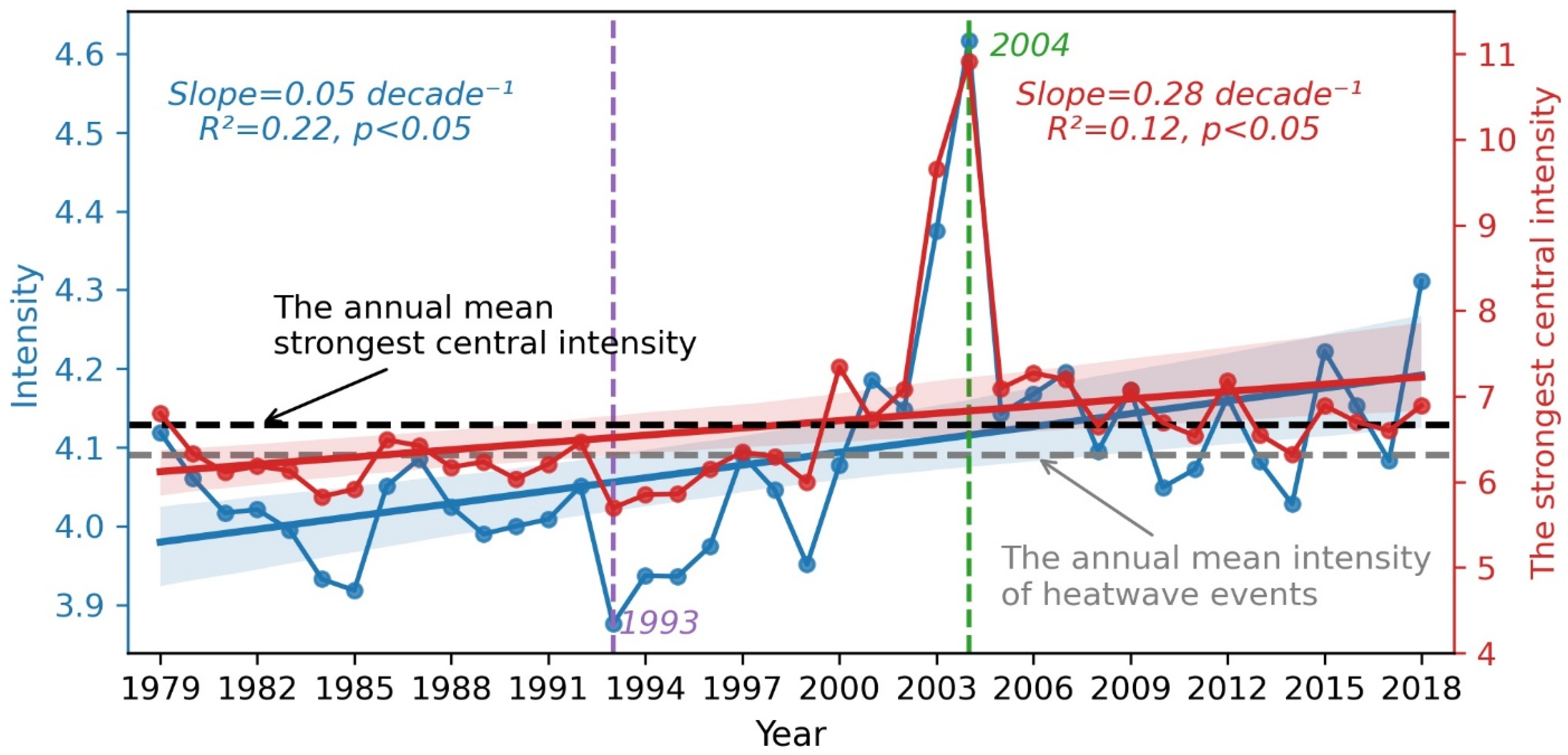 Remotesensing 15 01369 g006