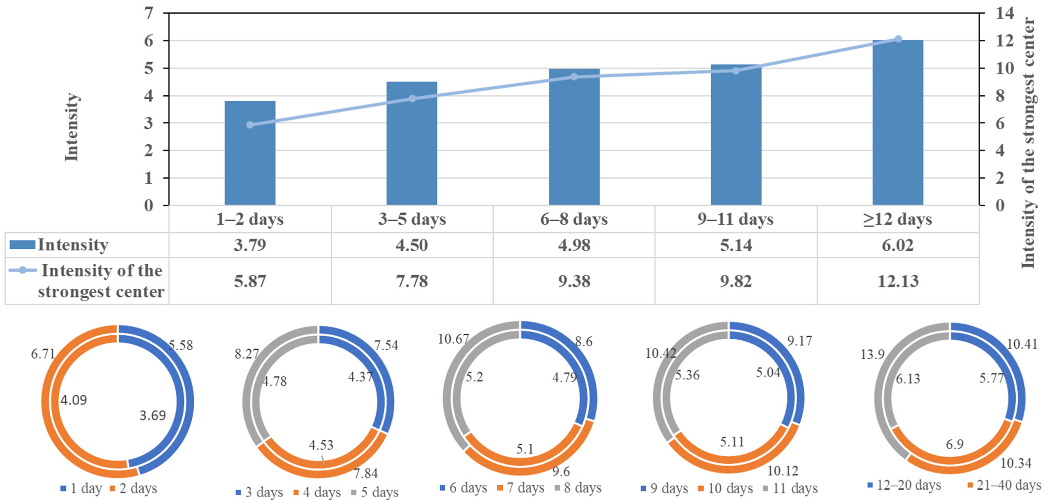 Remotesensing 15 01369 g007