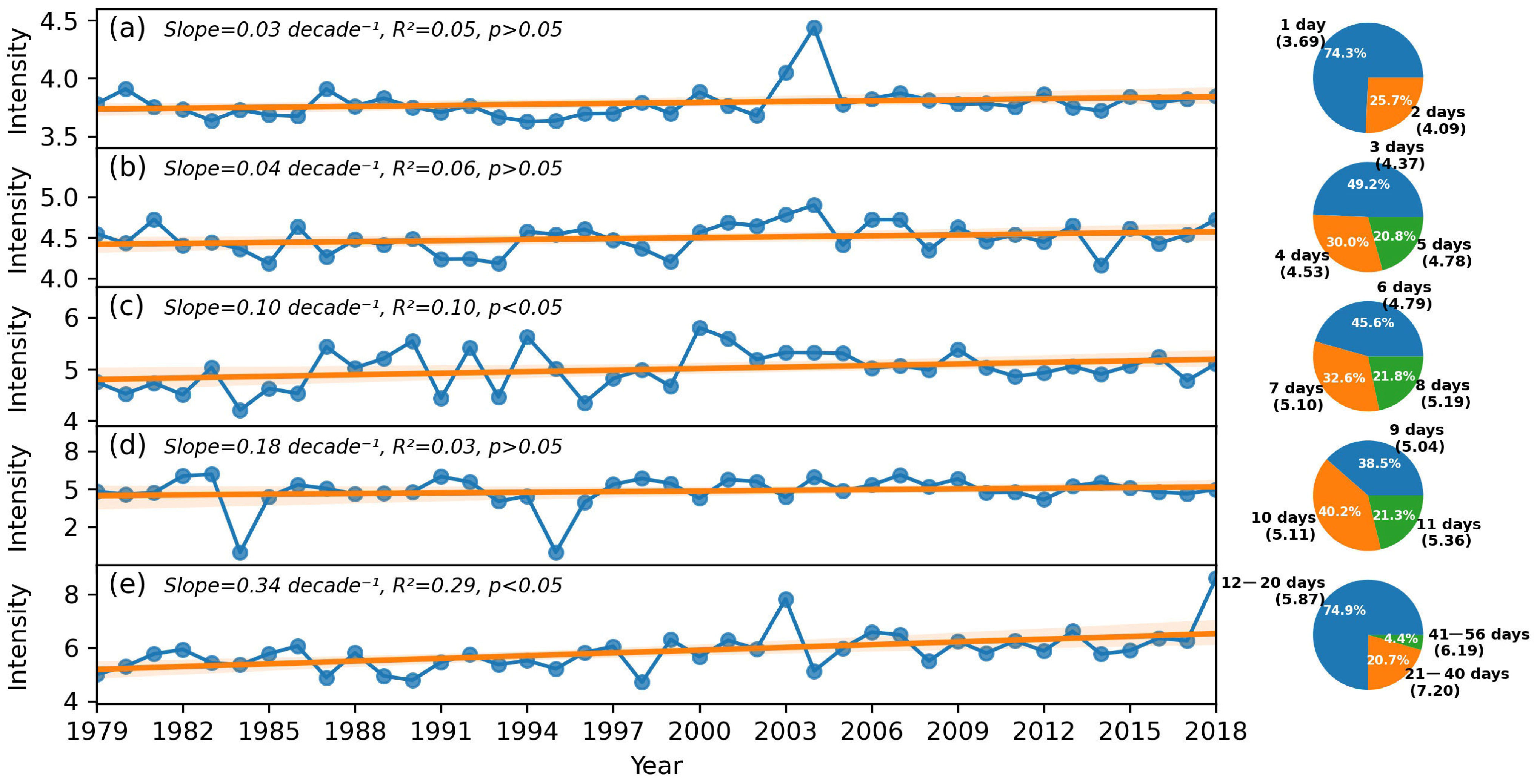 Remotesensing 15 01369 g008