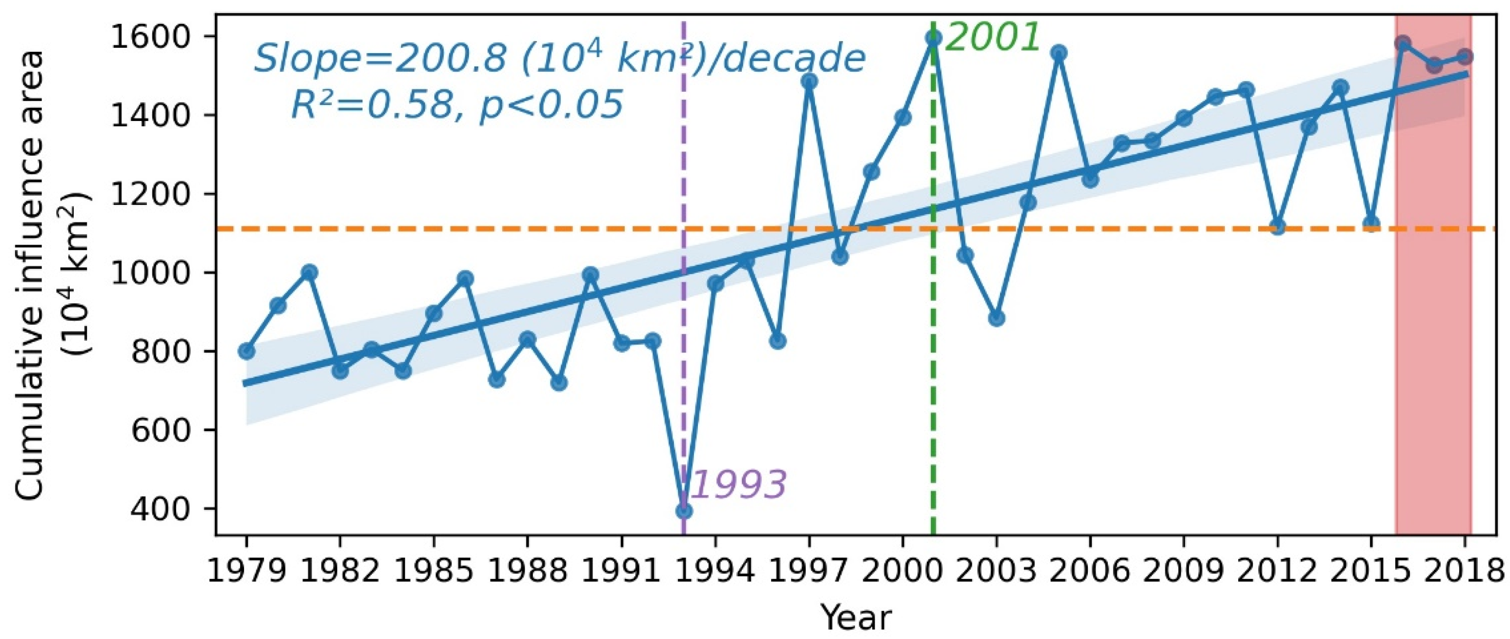 Remotesensing 15 01369 g010
