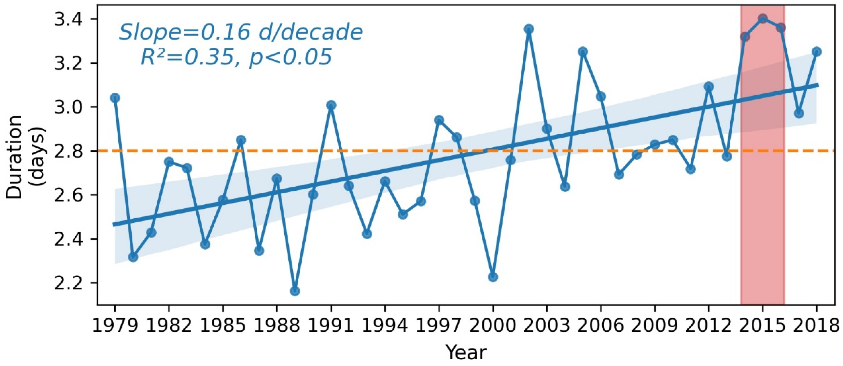 Remotesensing 15 01369 g012