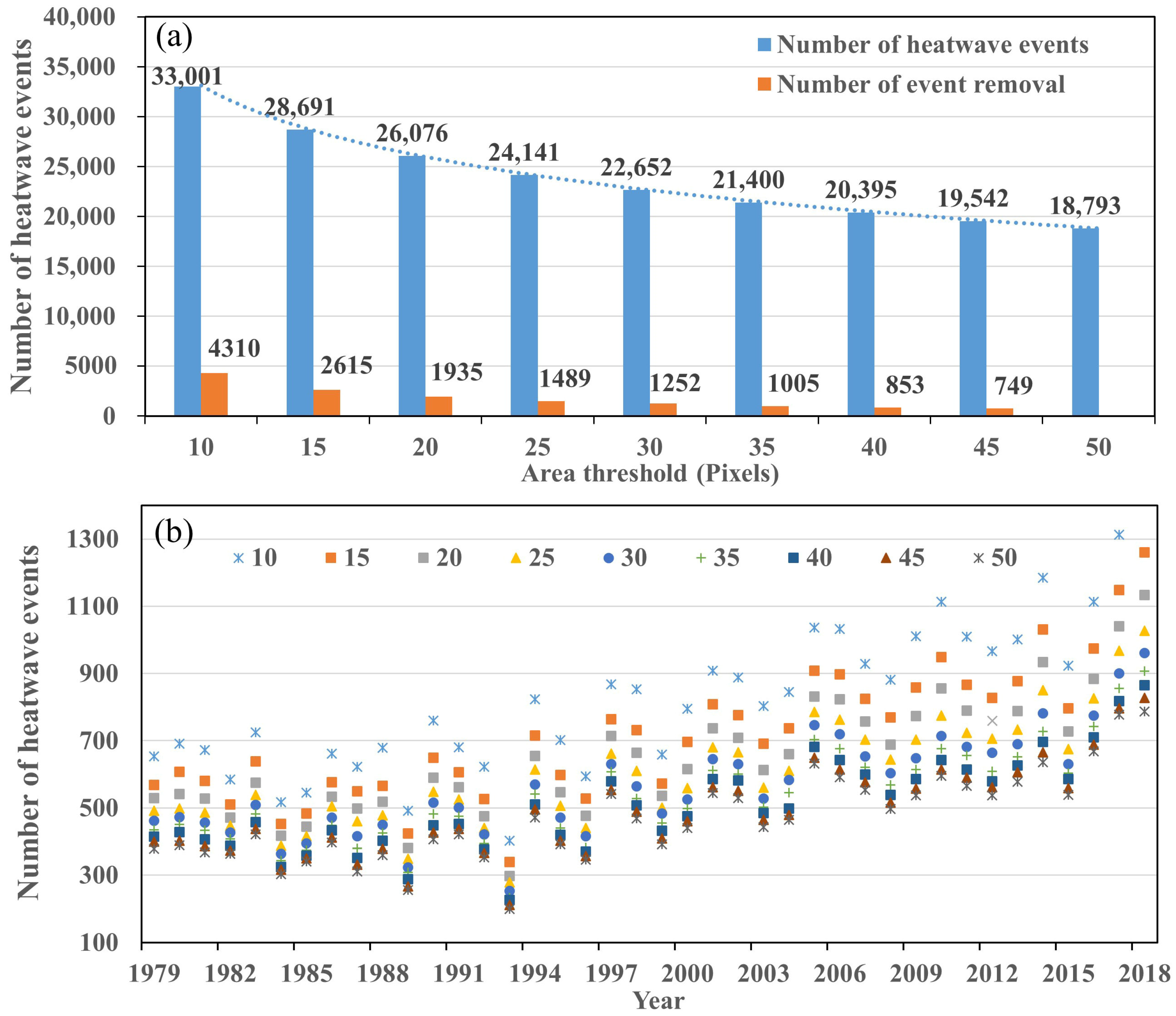 Remotesensing 15 01369 g017