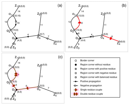 Remotesensing 15 01370 g004
