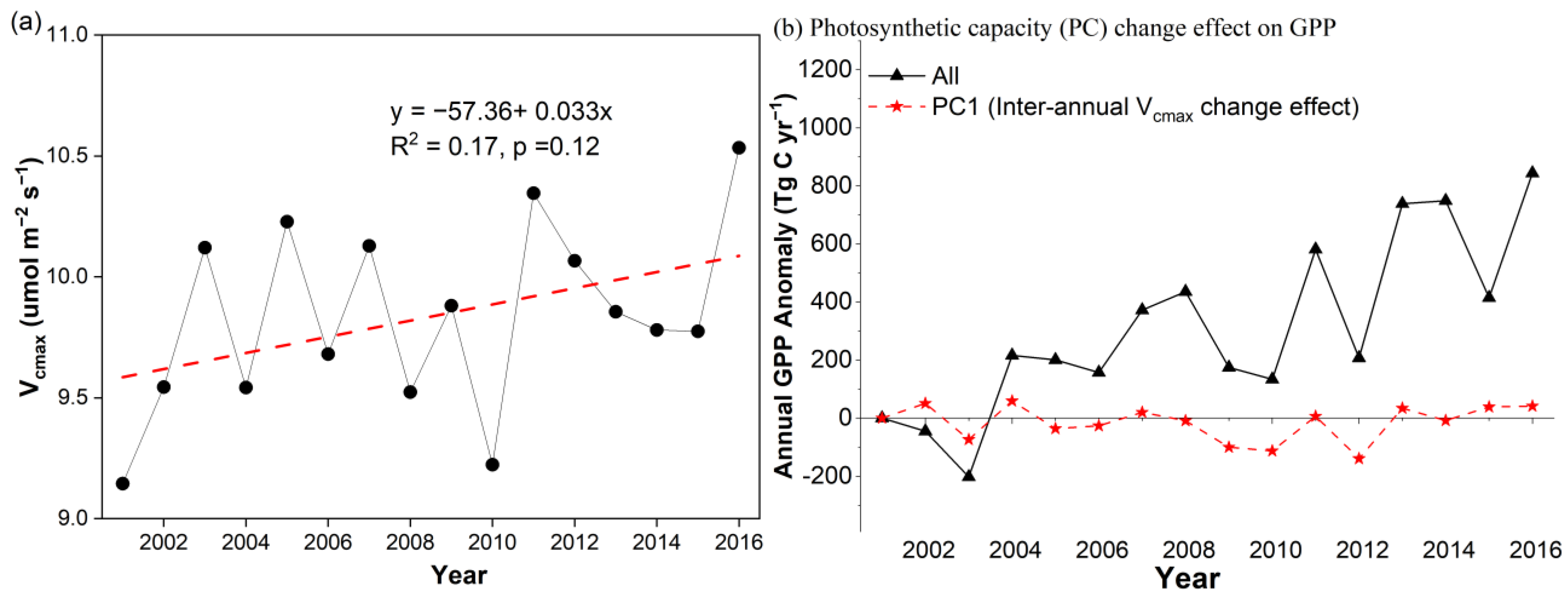 Remotesensing 15 01372 g007