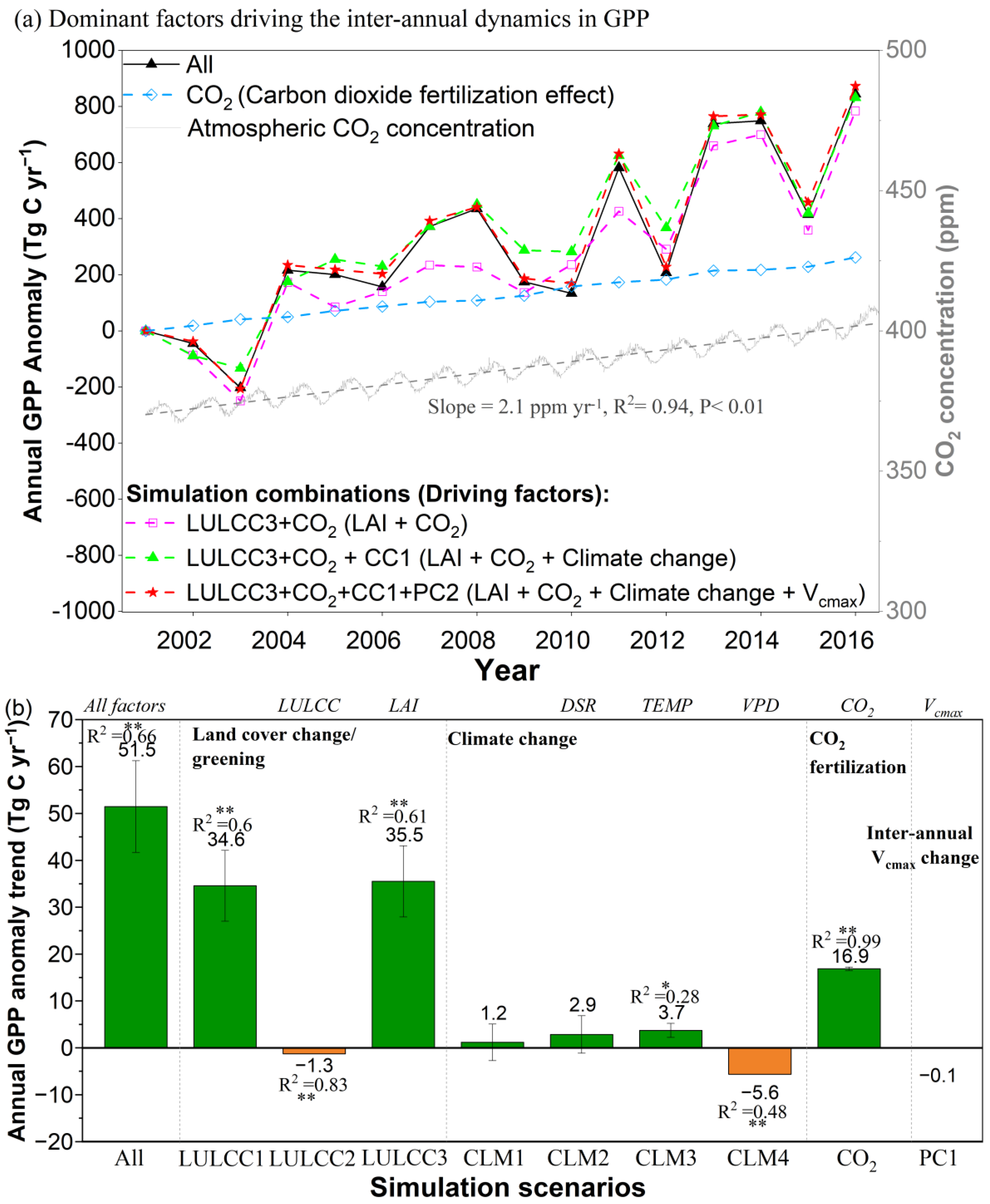 Remotesensing 15 01372 g008