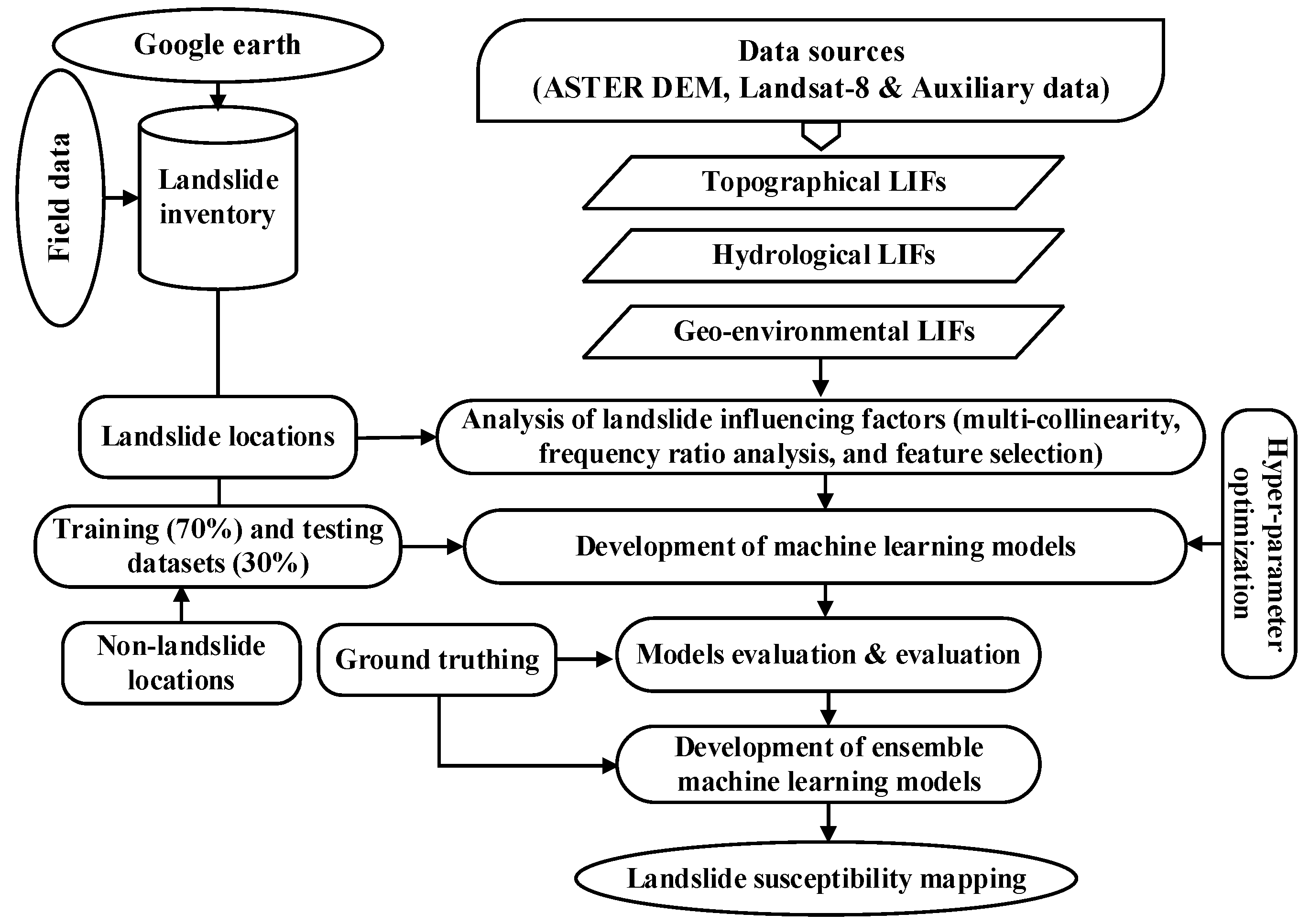 Remotesensing 15 01376 g003