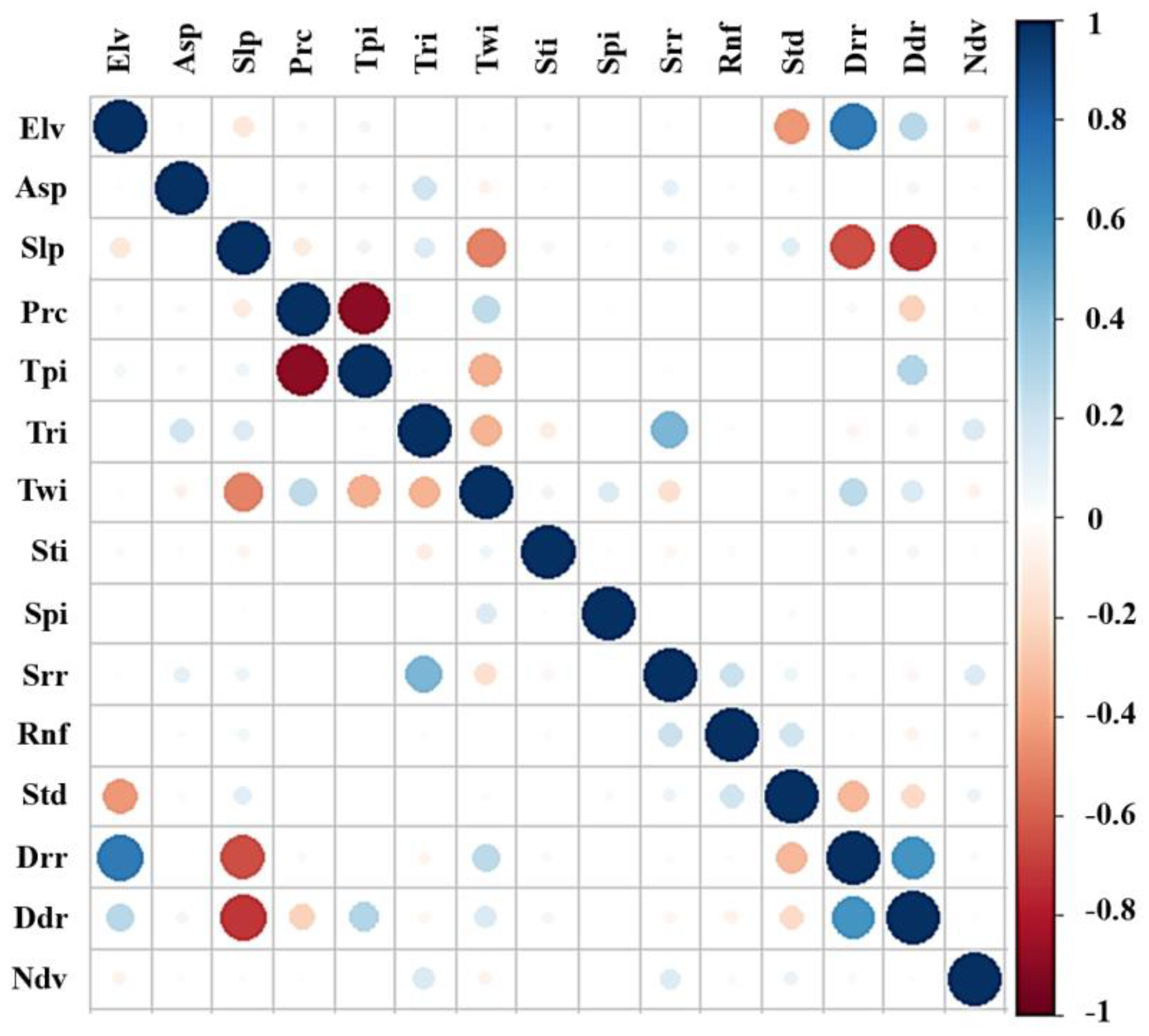 Remotesensing 15 01376 g006