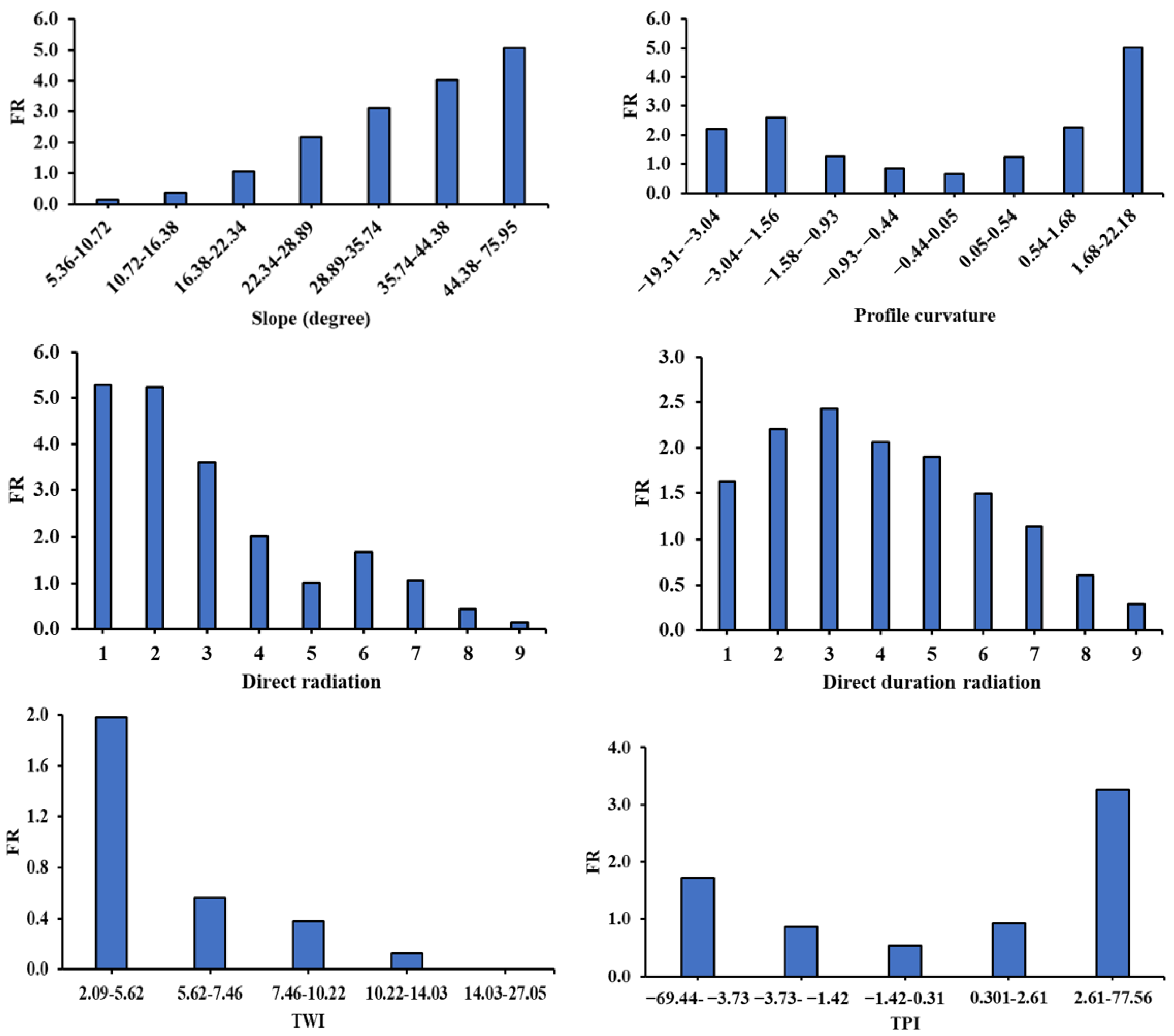 Remotesensing 15 01376 g008