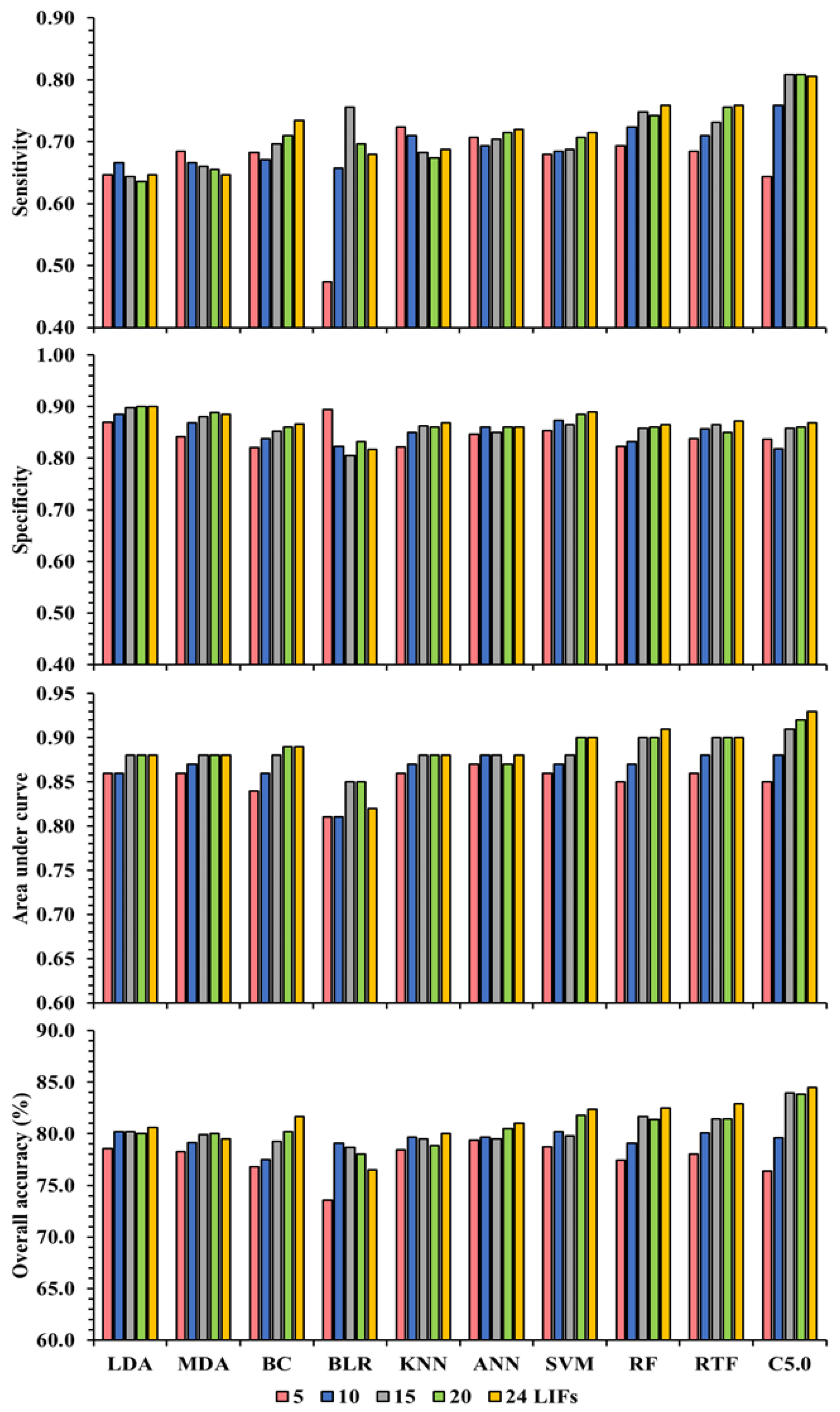 Remotesensing 15 01376 g009