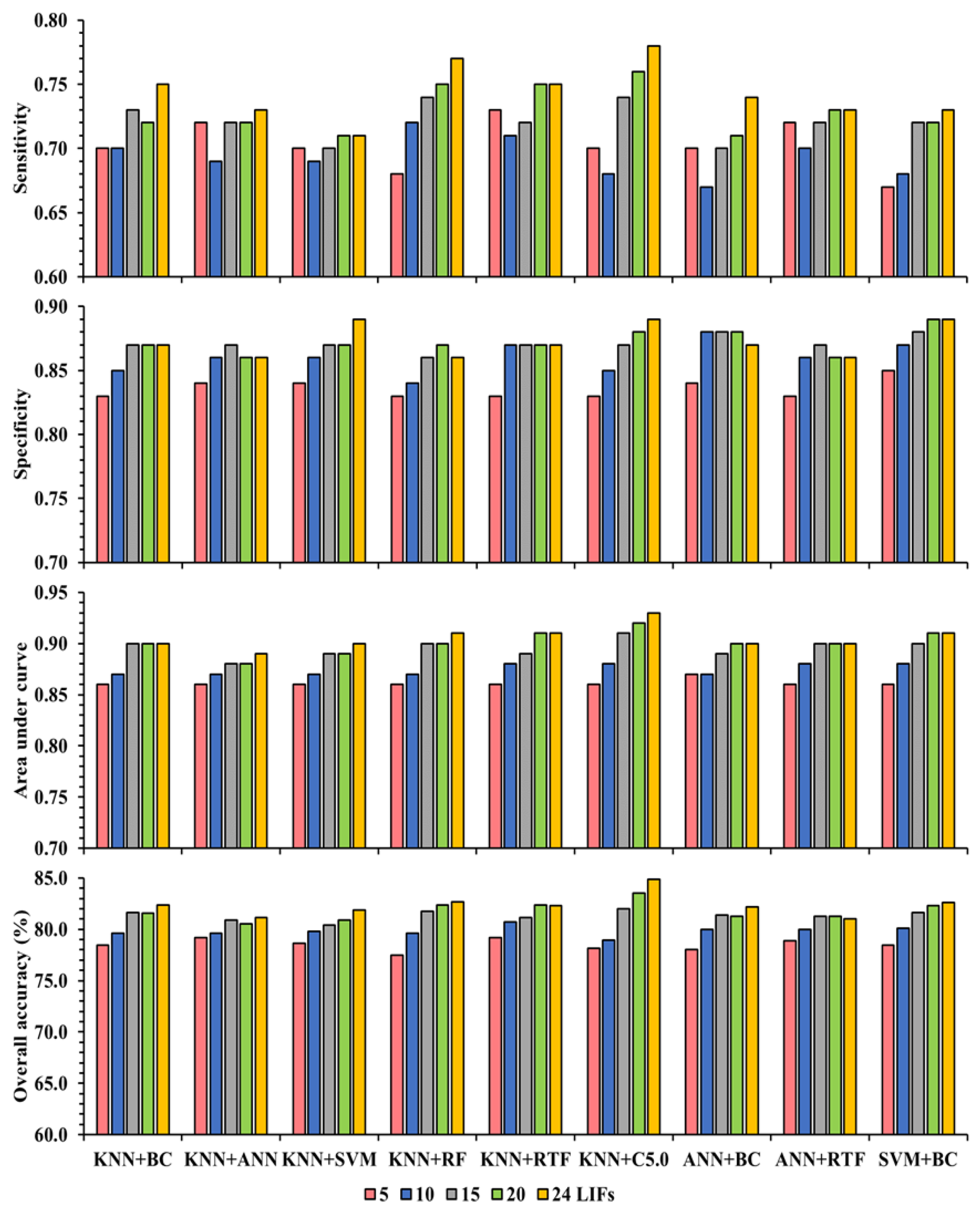 Remotesensing 15 01376 g010