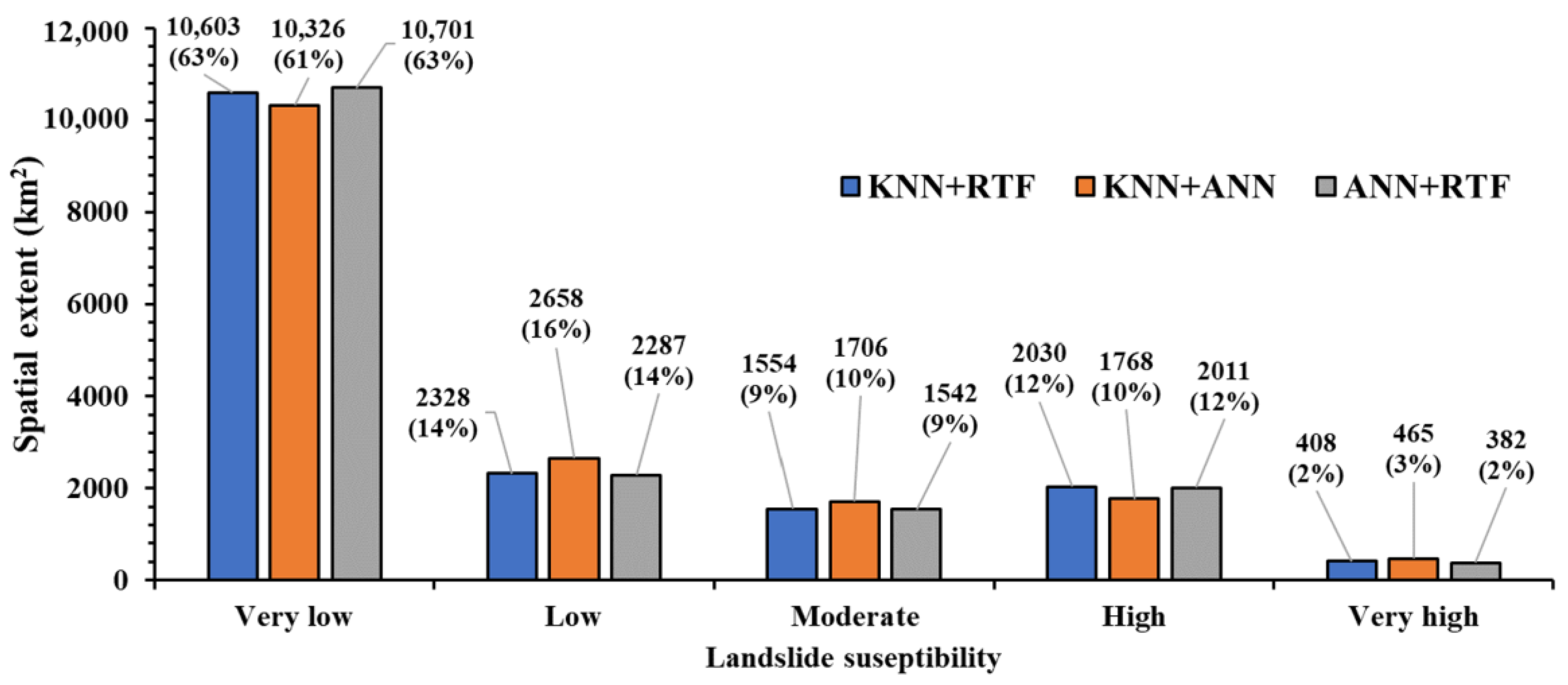 Remotesensing 15 01376 g014