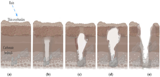 Remotesensing 15 01384 g0a1