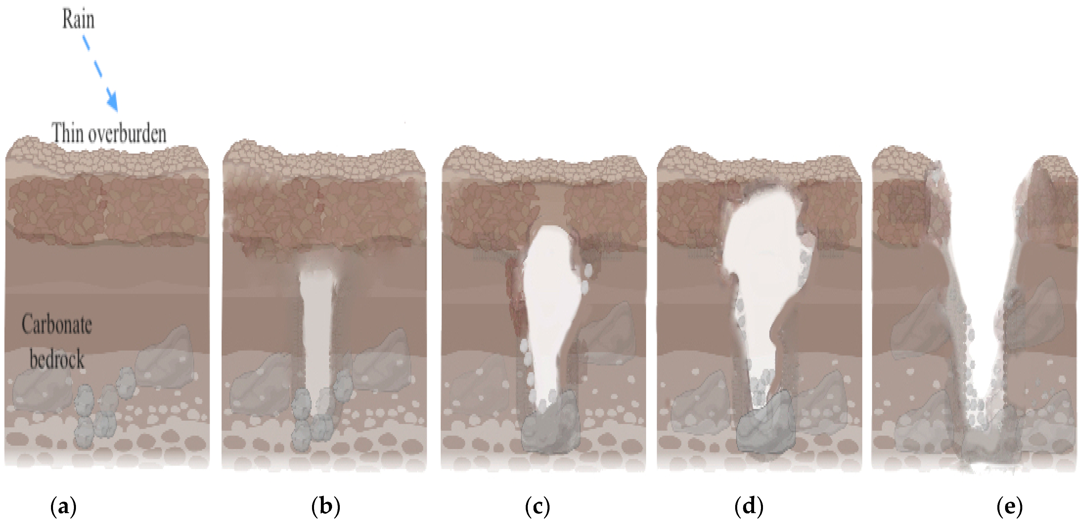 Remotesensing 15 01384 g0a1