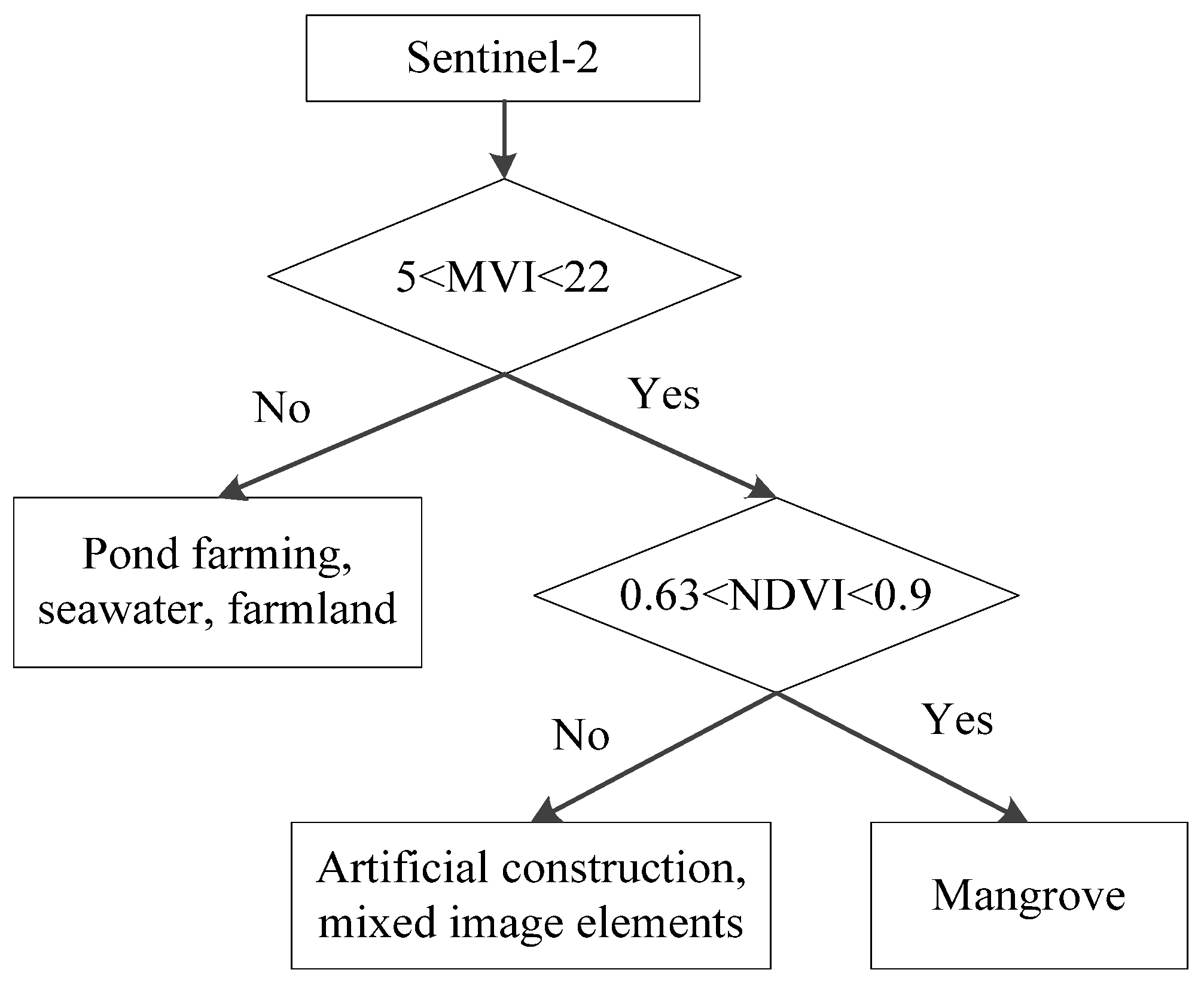 Remotesensing 15 01386 g002