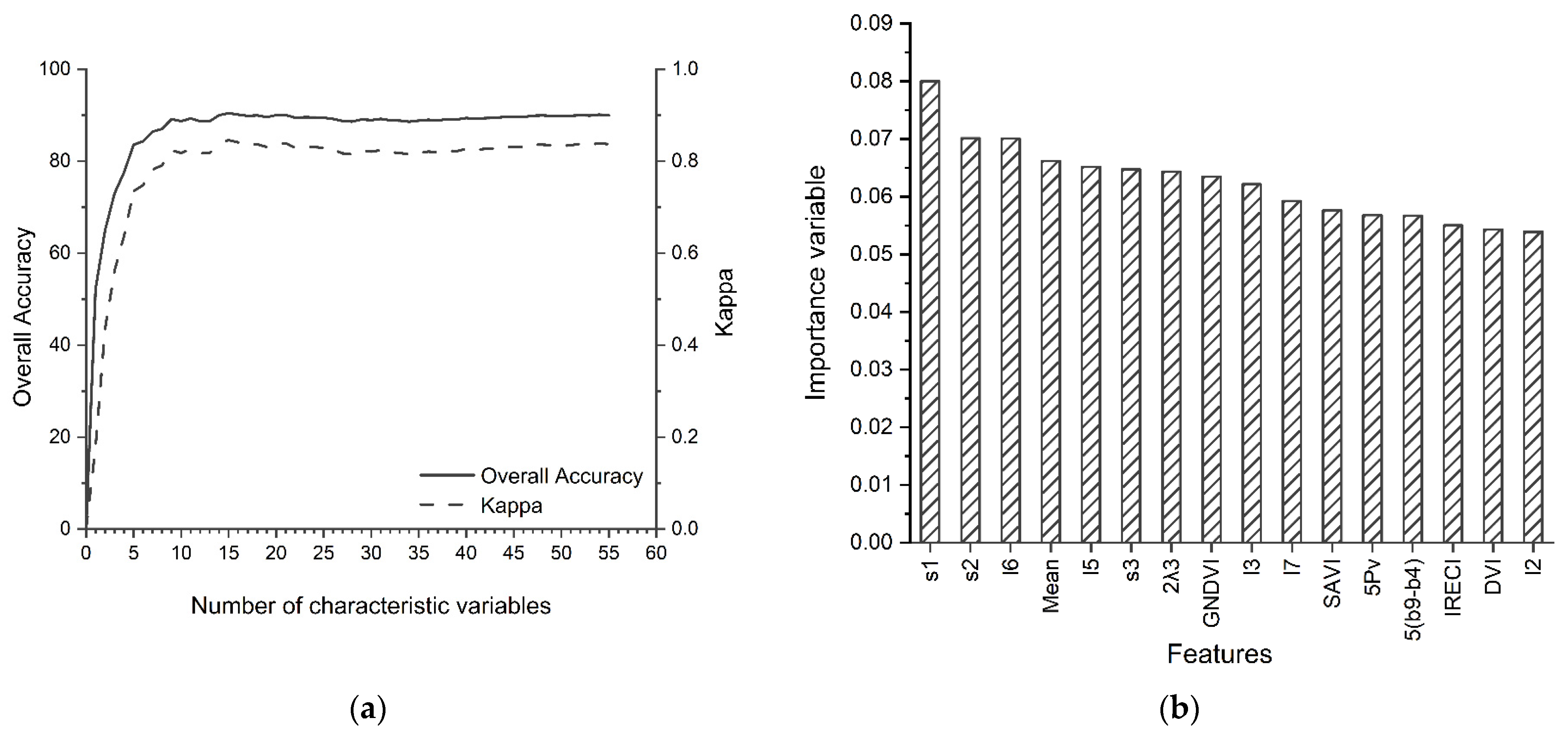 Remotesensing 15 01386 g005