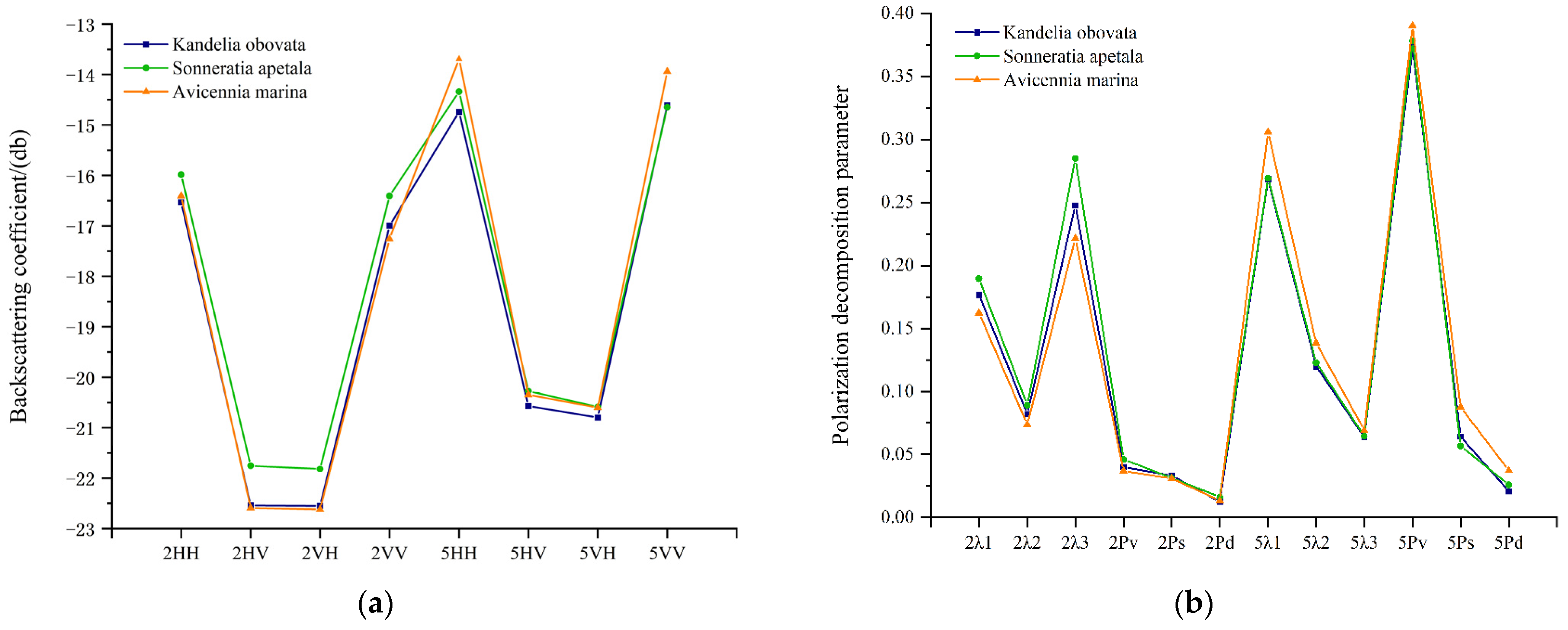 Remotesensing 15 01386 g007