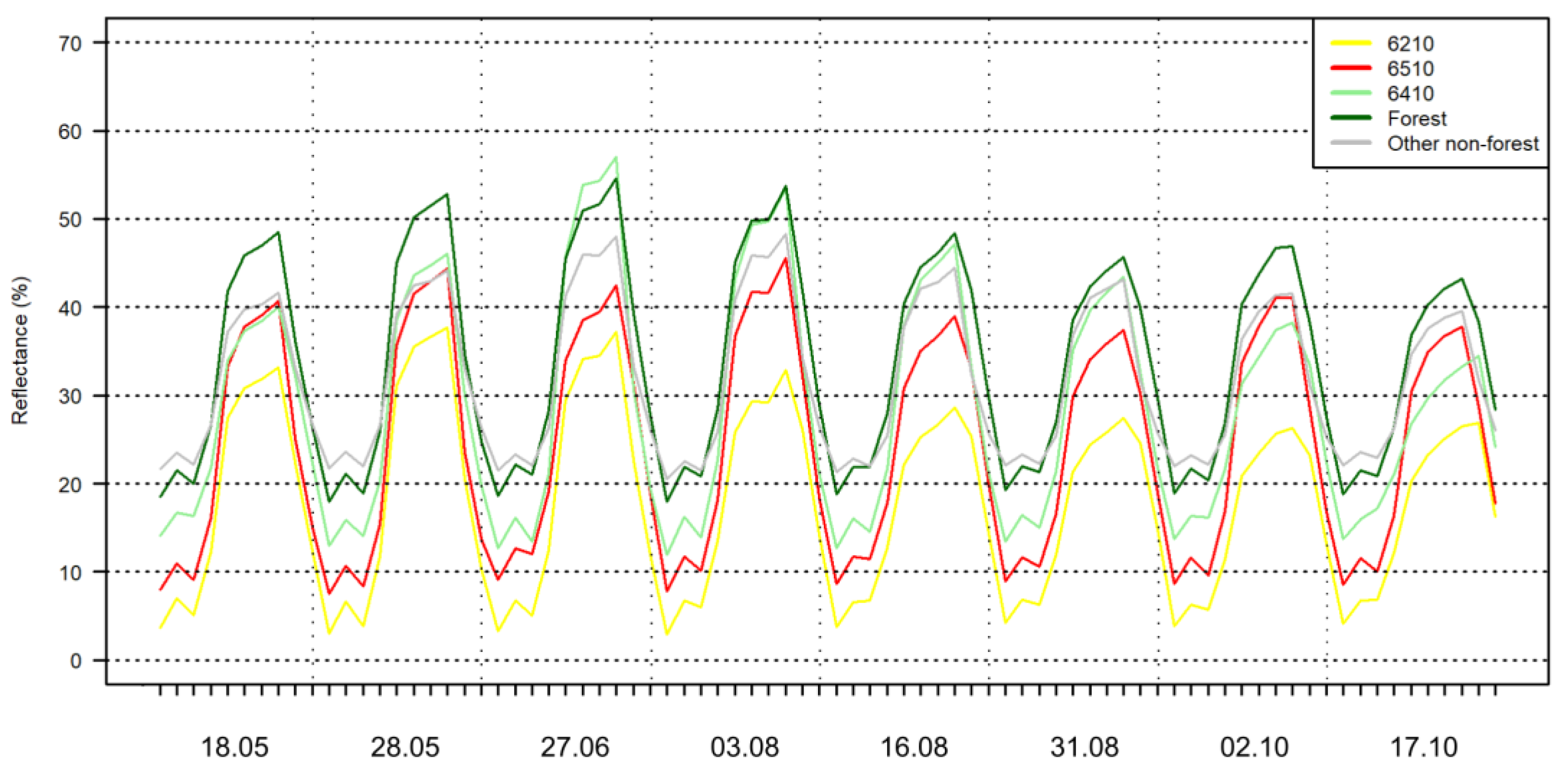 Remotesensing 15 01388 g002
