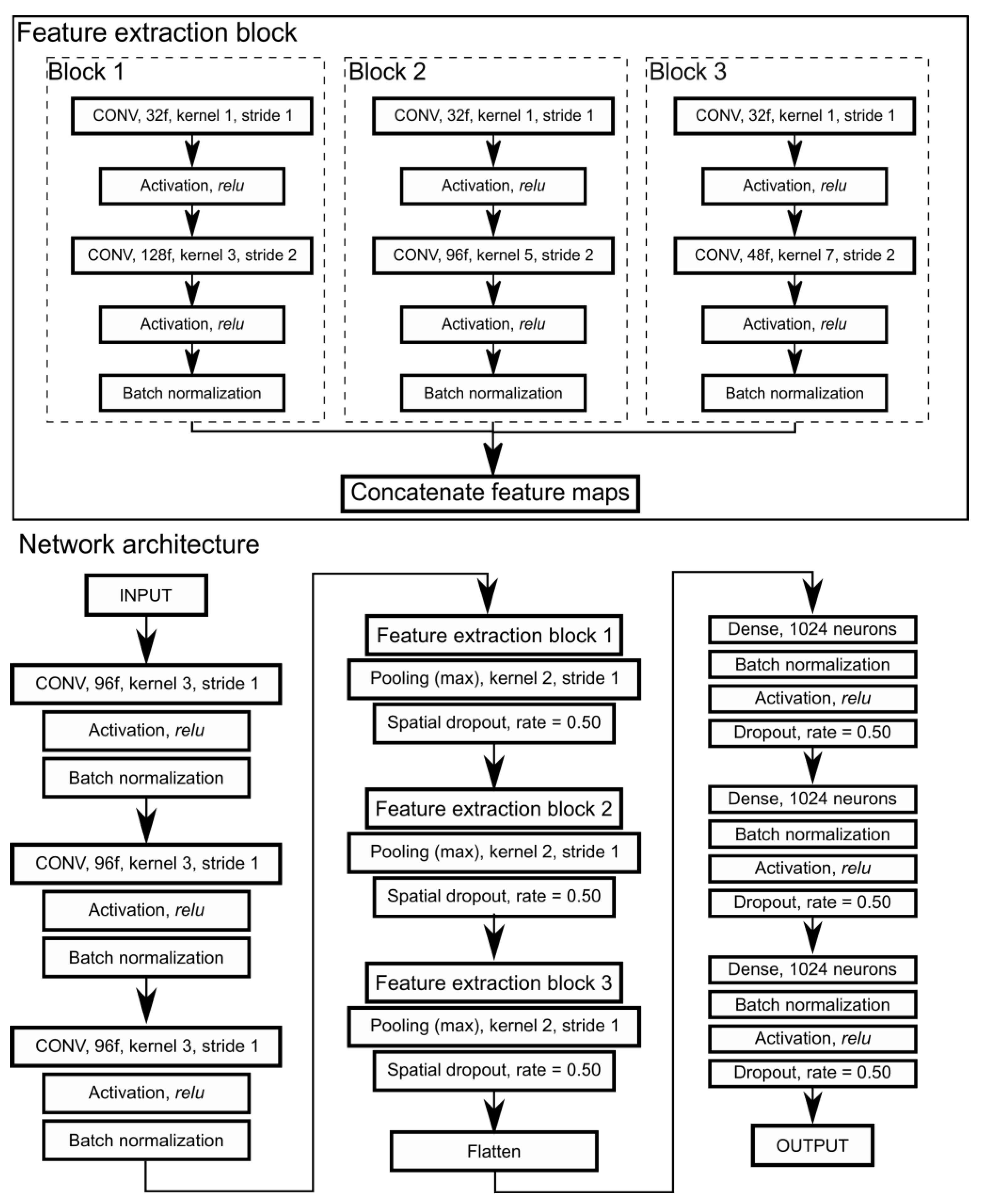 Remotesensing 15 01388 g003